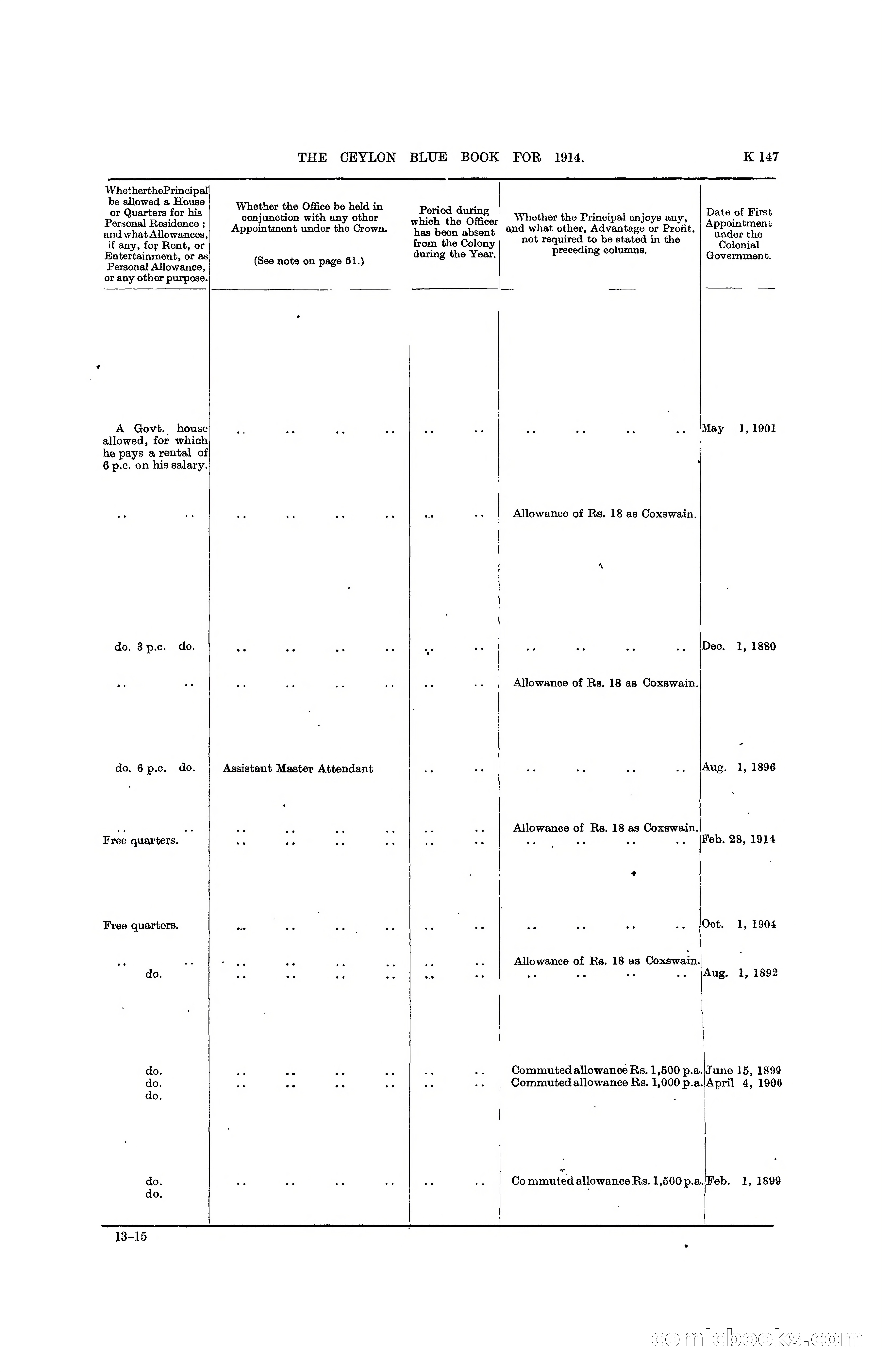 The Ceylon Blue Book, 1914 — page 395 of 398