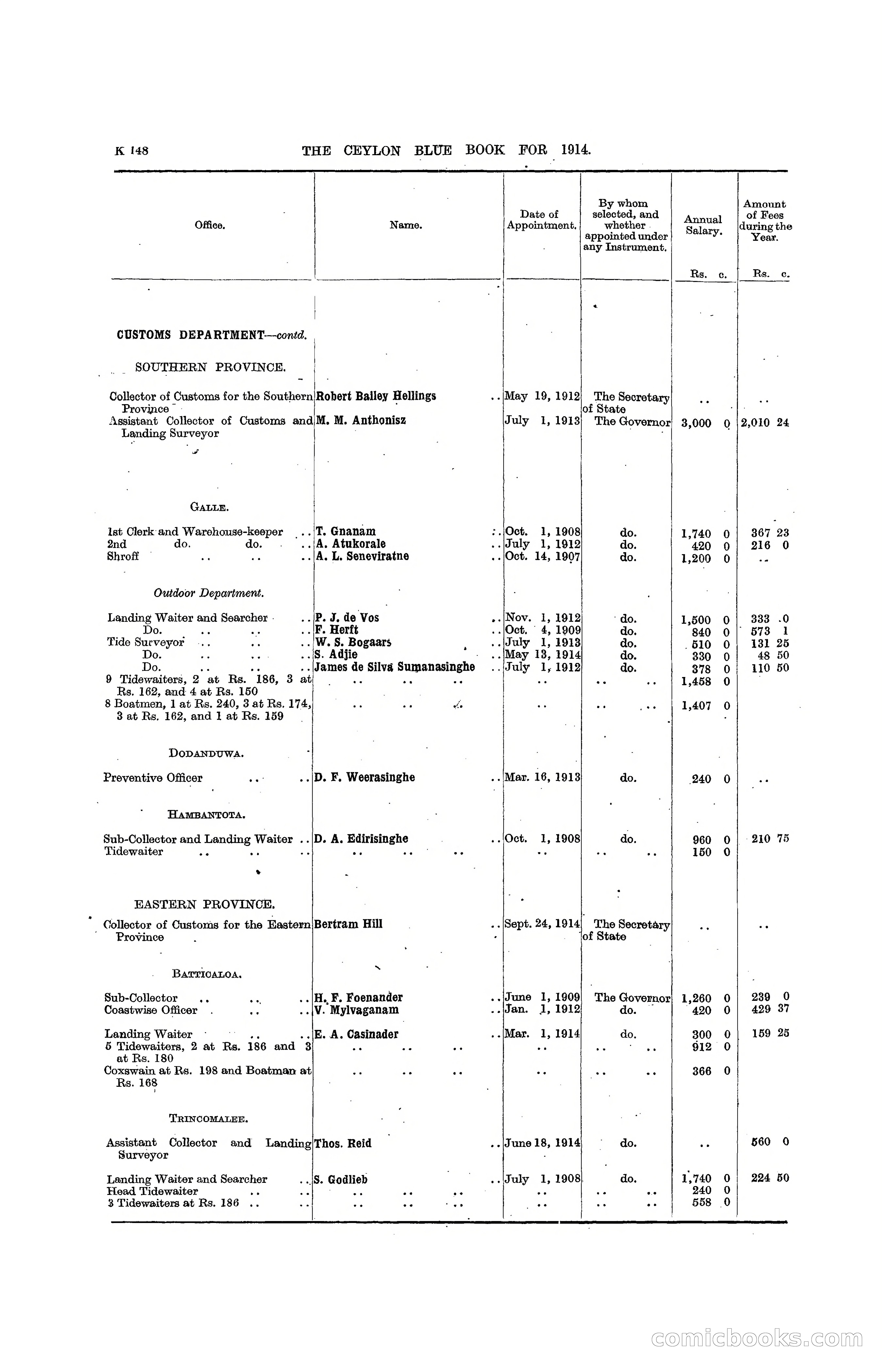 The Ceylon Blue Book, 1914 — page 396 of 398