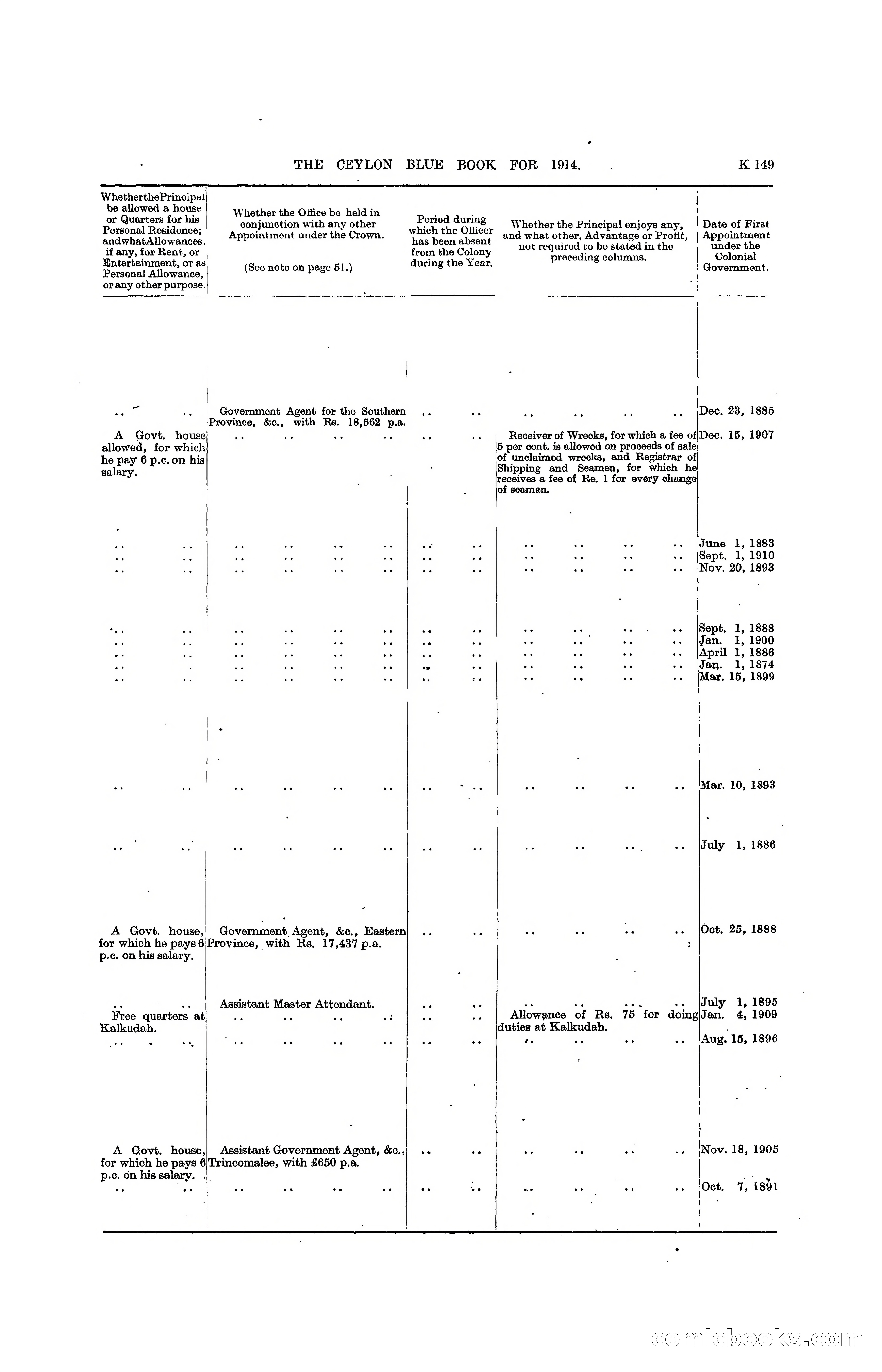 The Ceylon Blue Book, 1914 — page 397 of 398