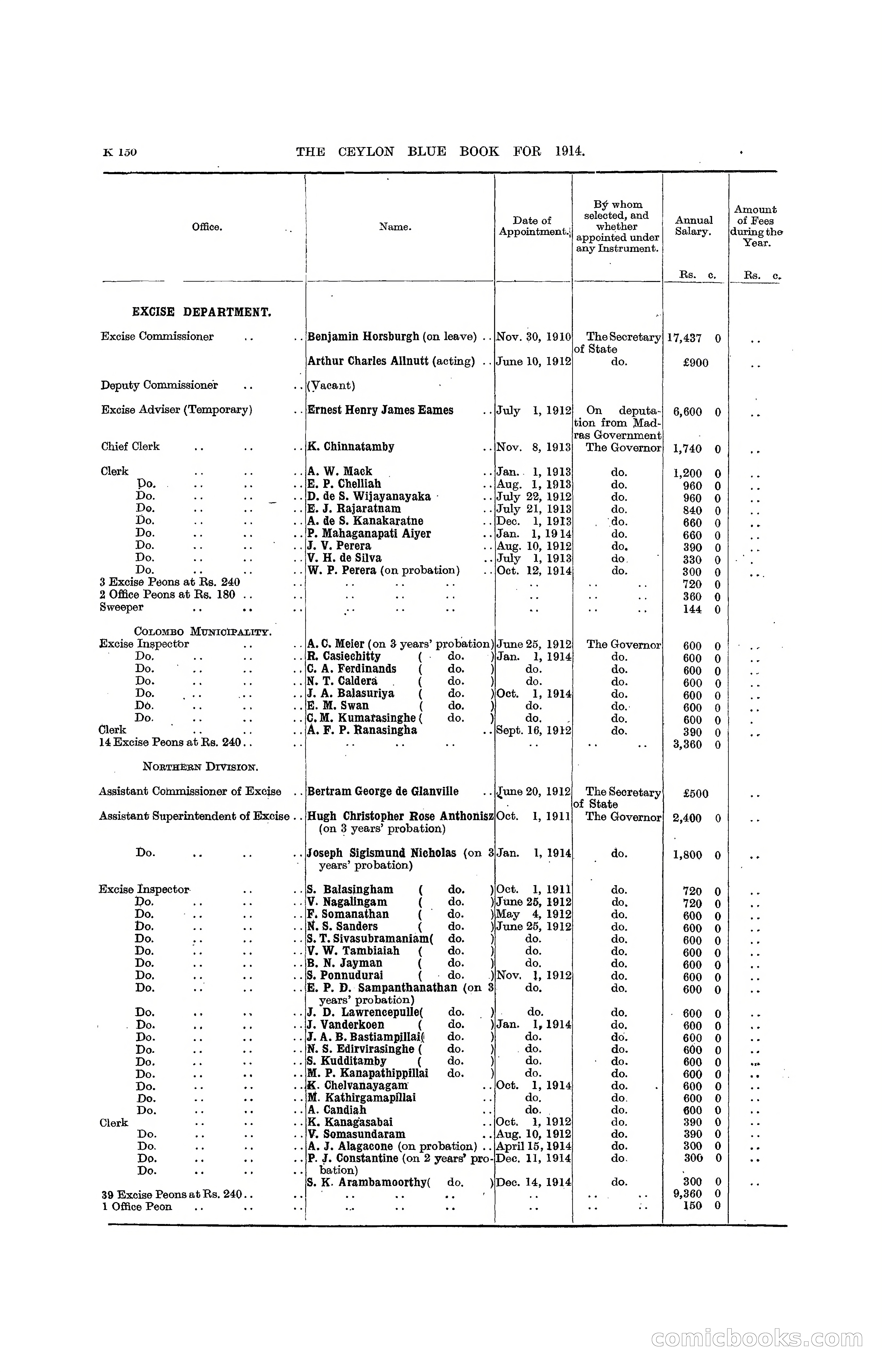 The Ceylon Blue Book, 1914 — page 398 of 398