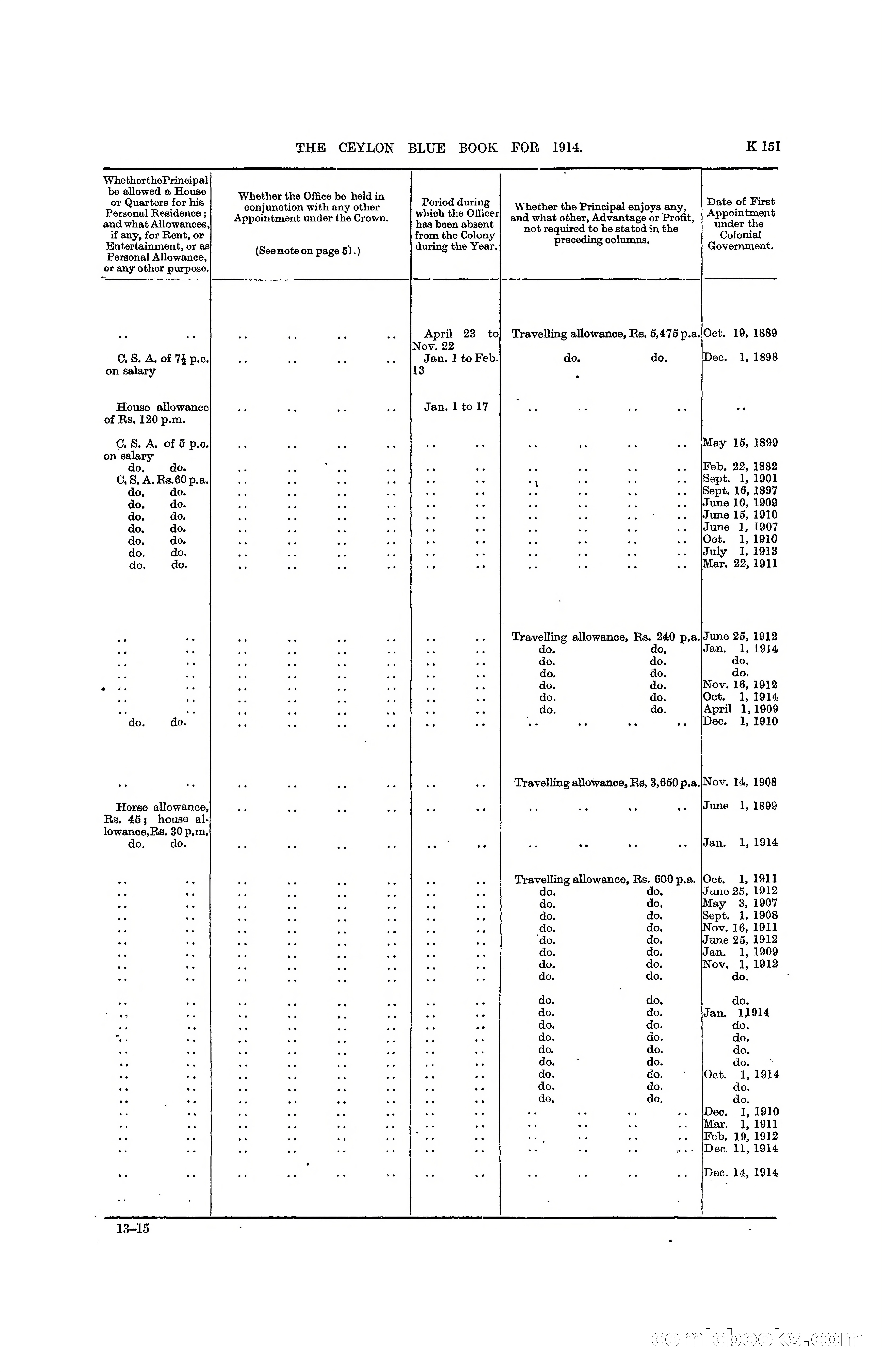 The Ceylon Blue Book, 1914 — page 399 of 398