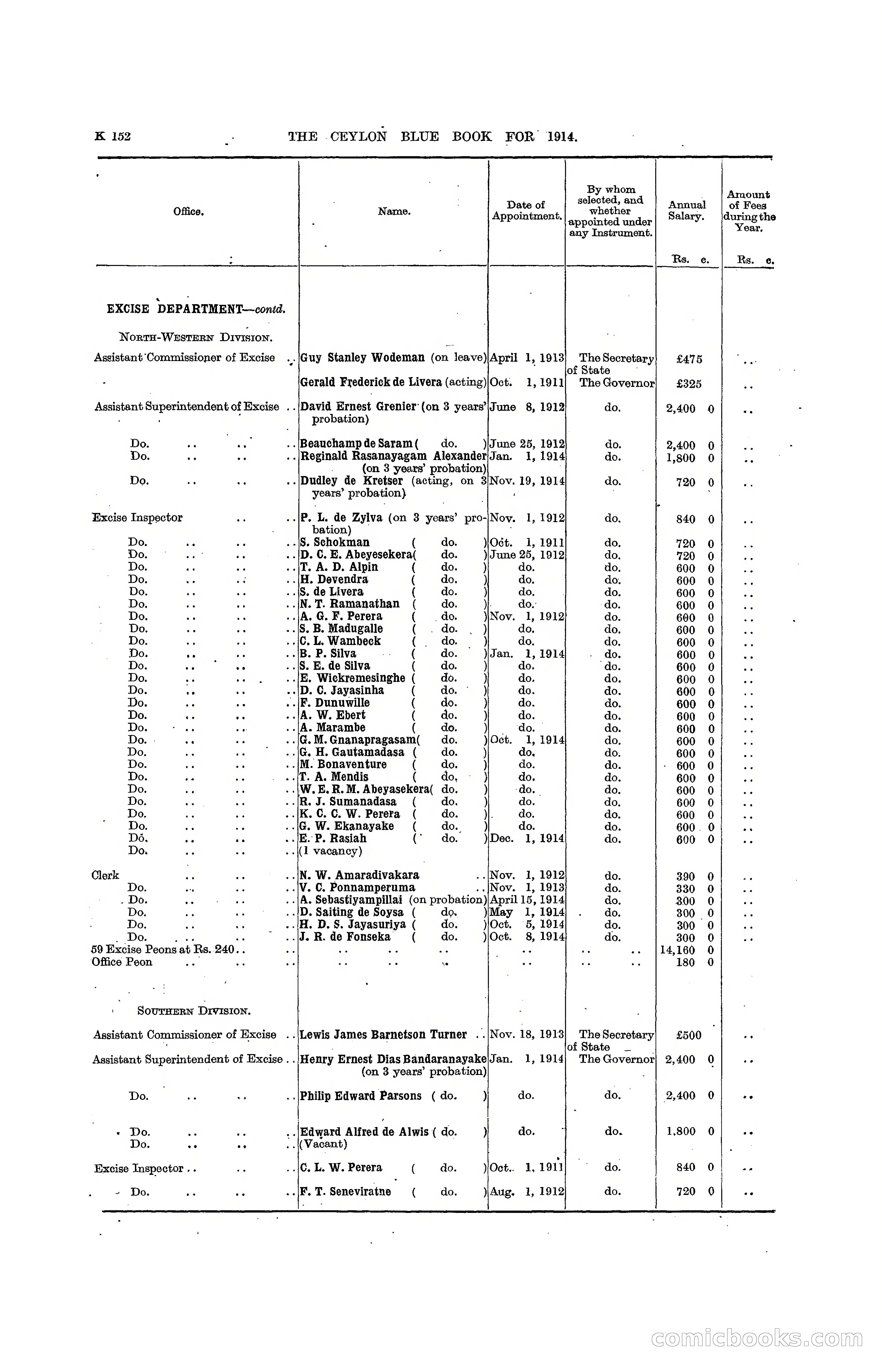 The Ceylon Blue Book, 1914 — page 400 of 398