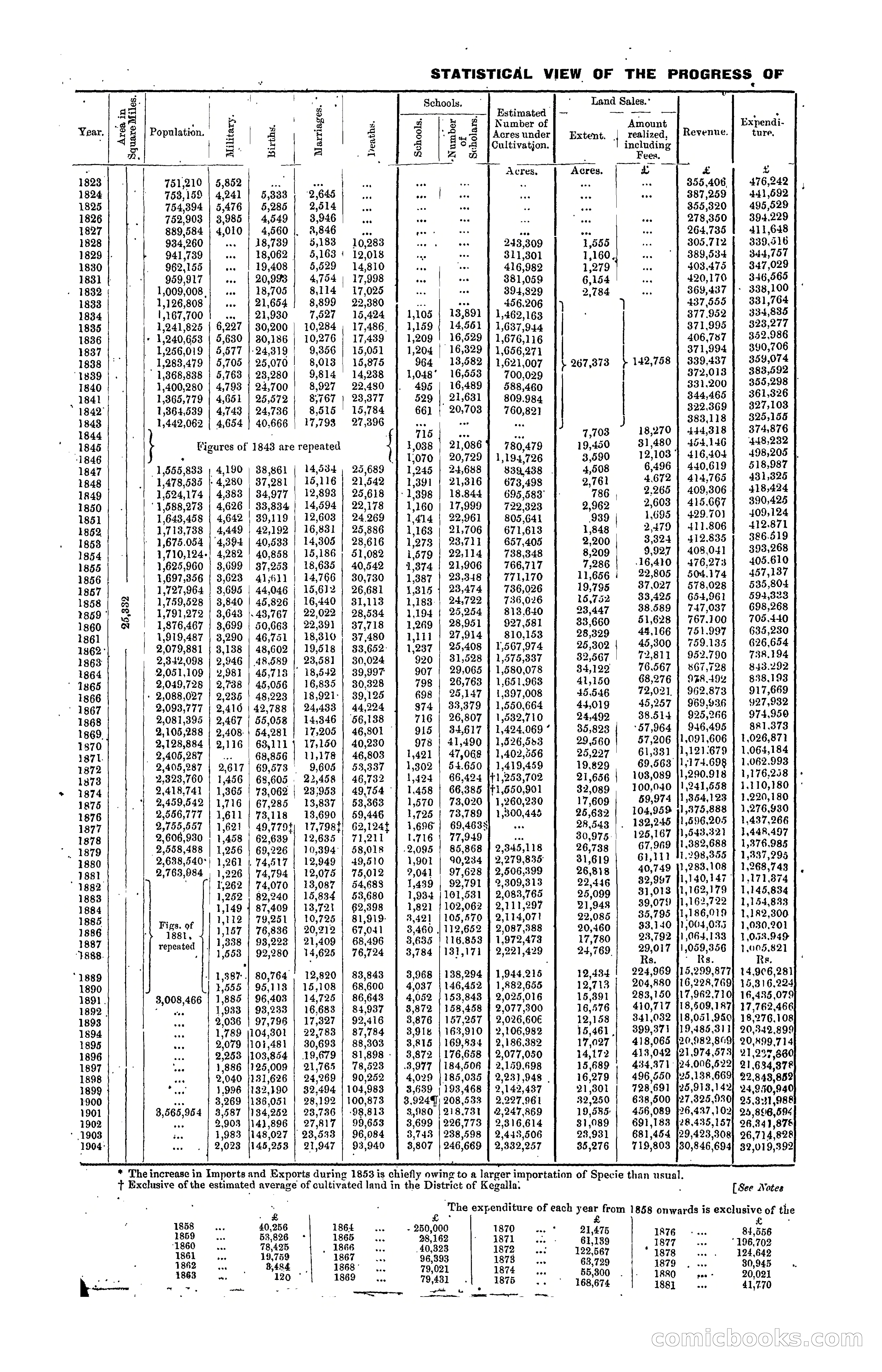 The Ceylon Blue Book, 1904 — page 10 of 400