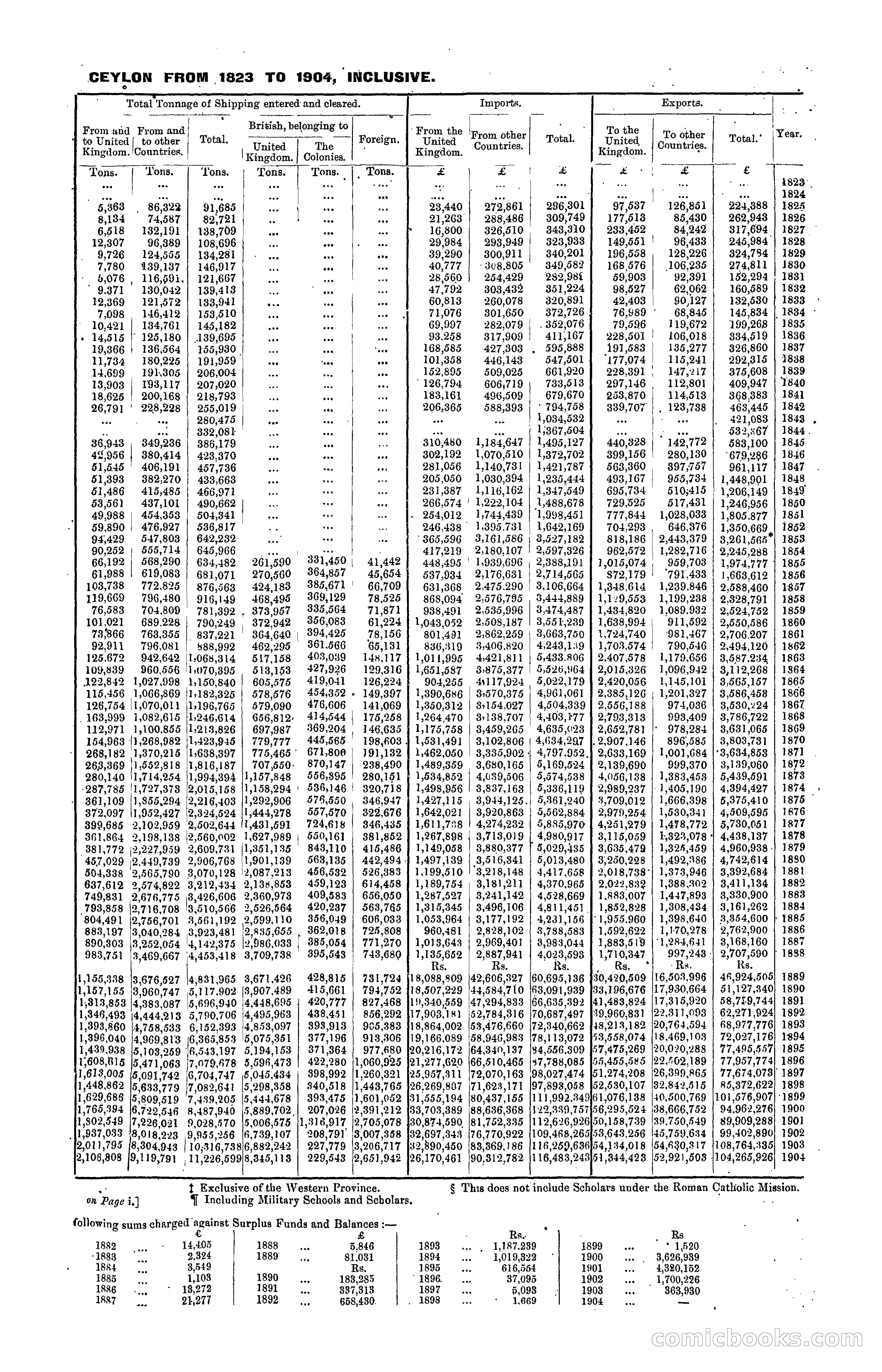 The Ceylon Blue Book, 1904 — page 11 of 400