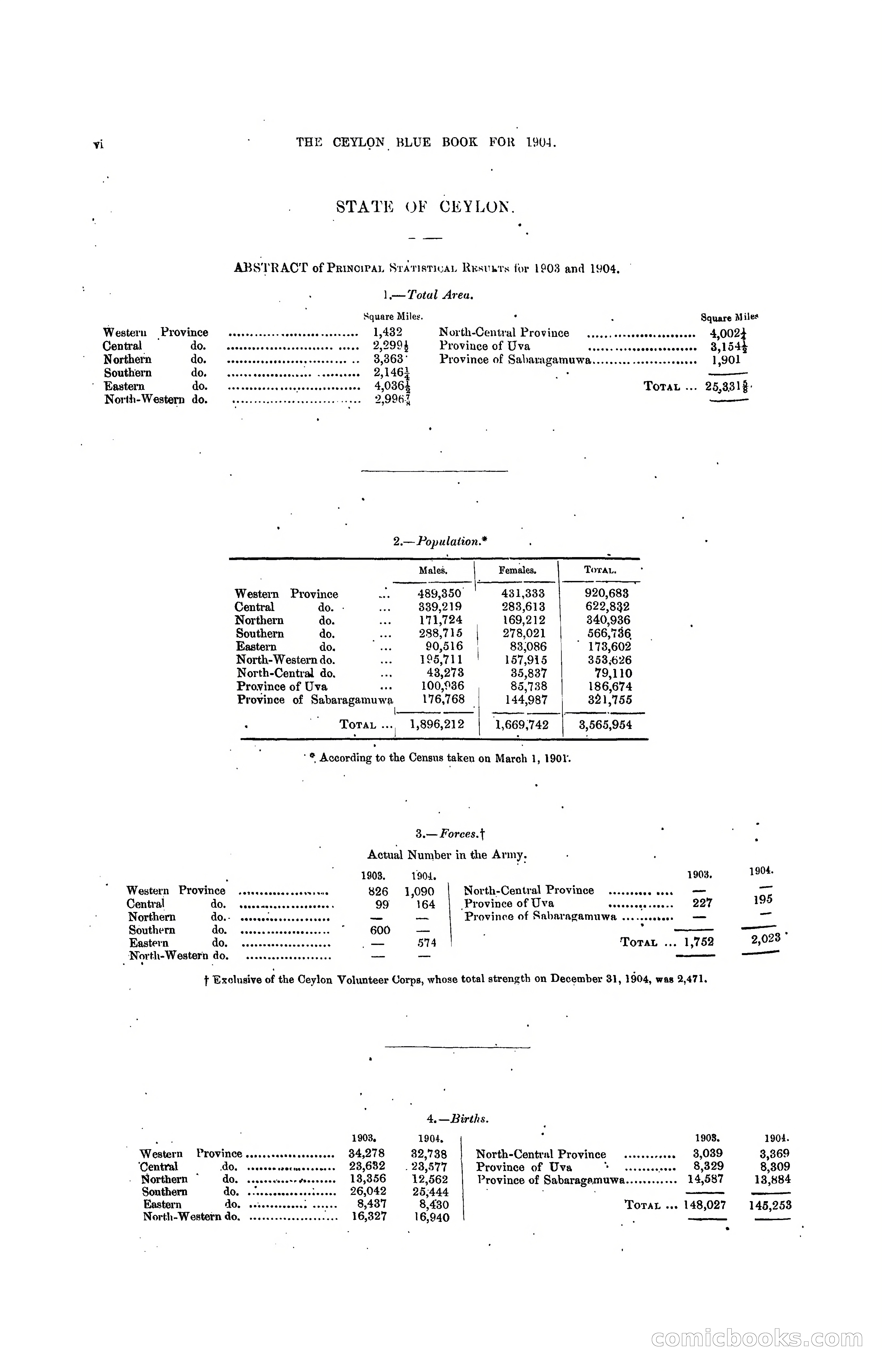 The Ceylon Blue Book, 1904 — page 14 of 400