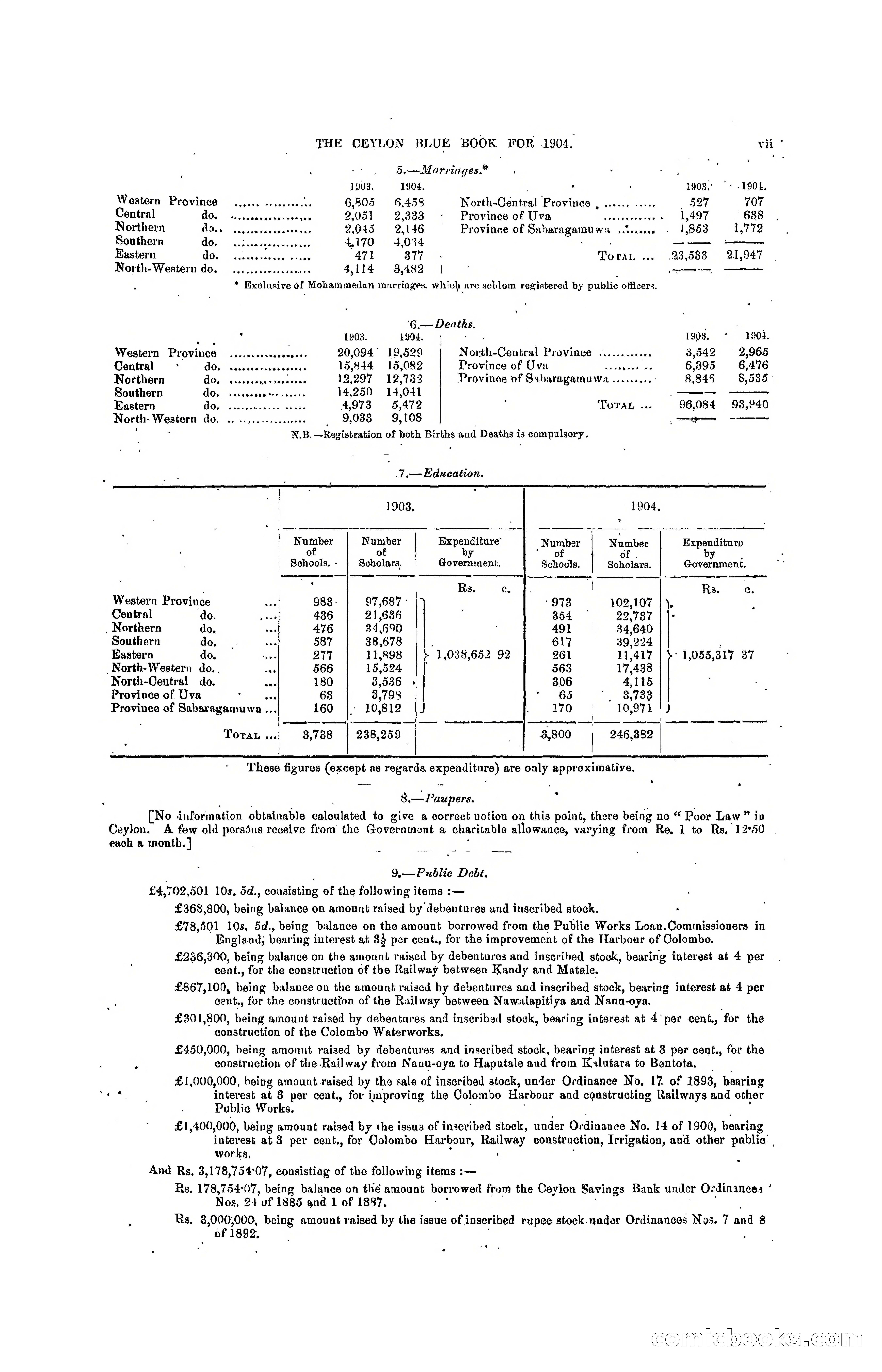 The Ceylon Blue Book, 1904 — page 15 of 400