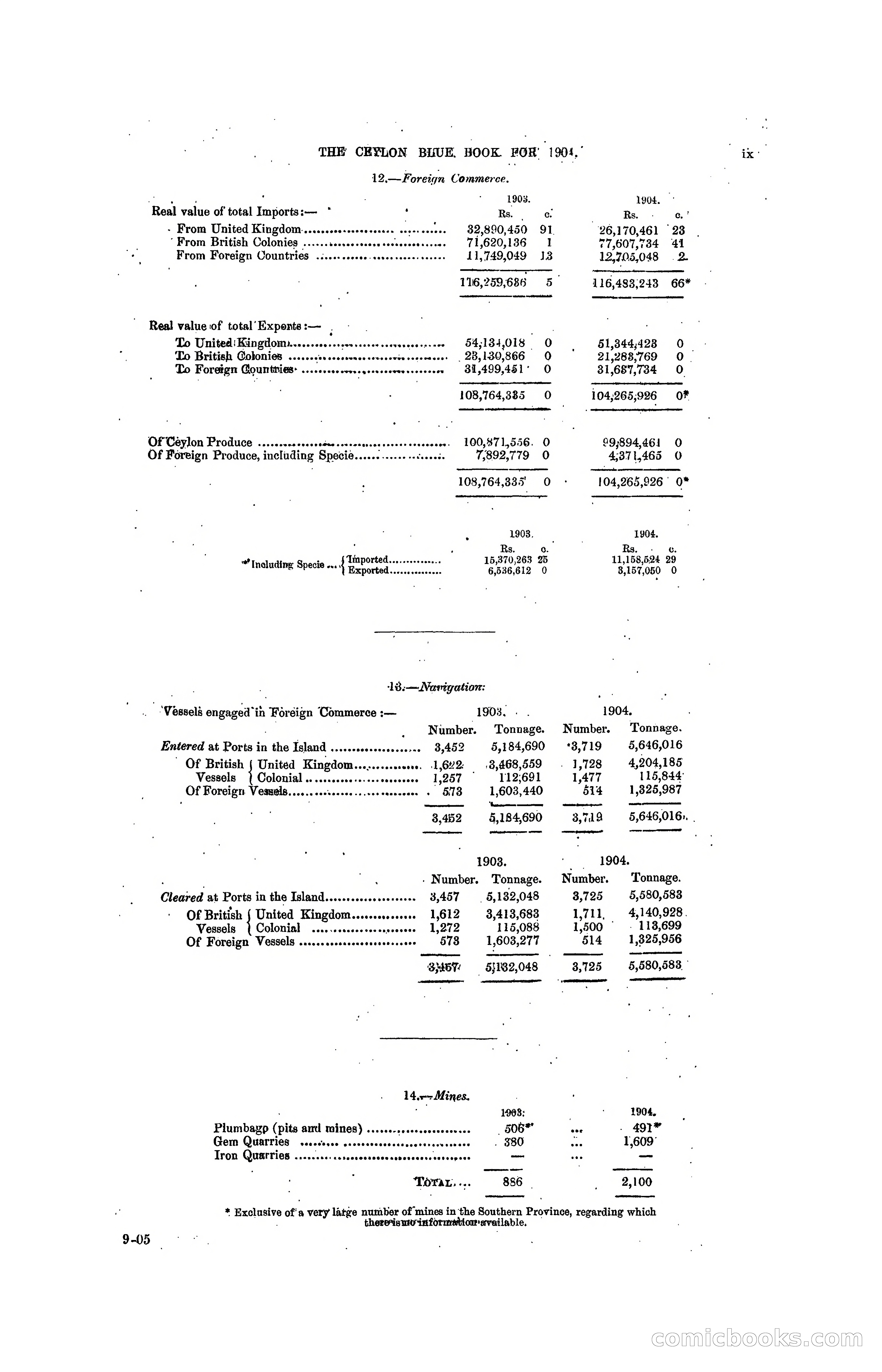 The Ceylon Blue Book, 1904 — page 17 of 400