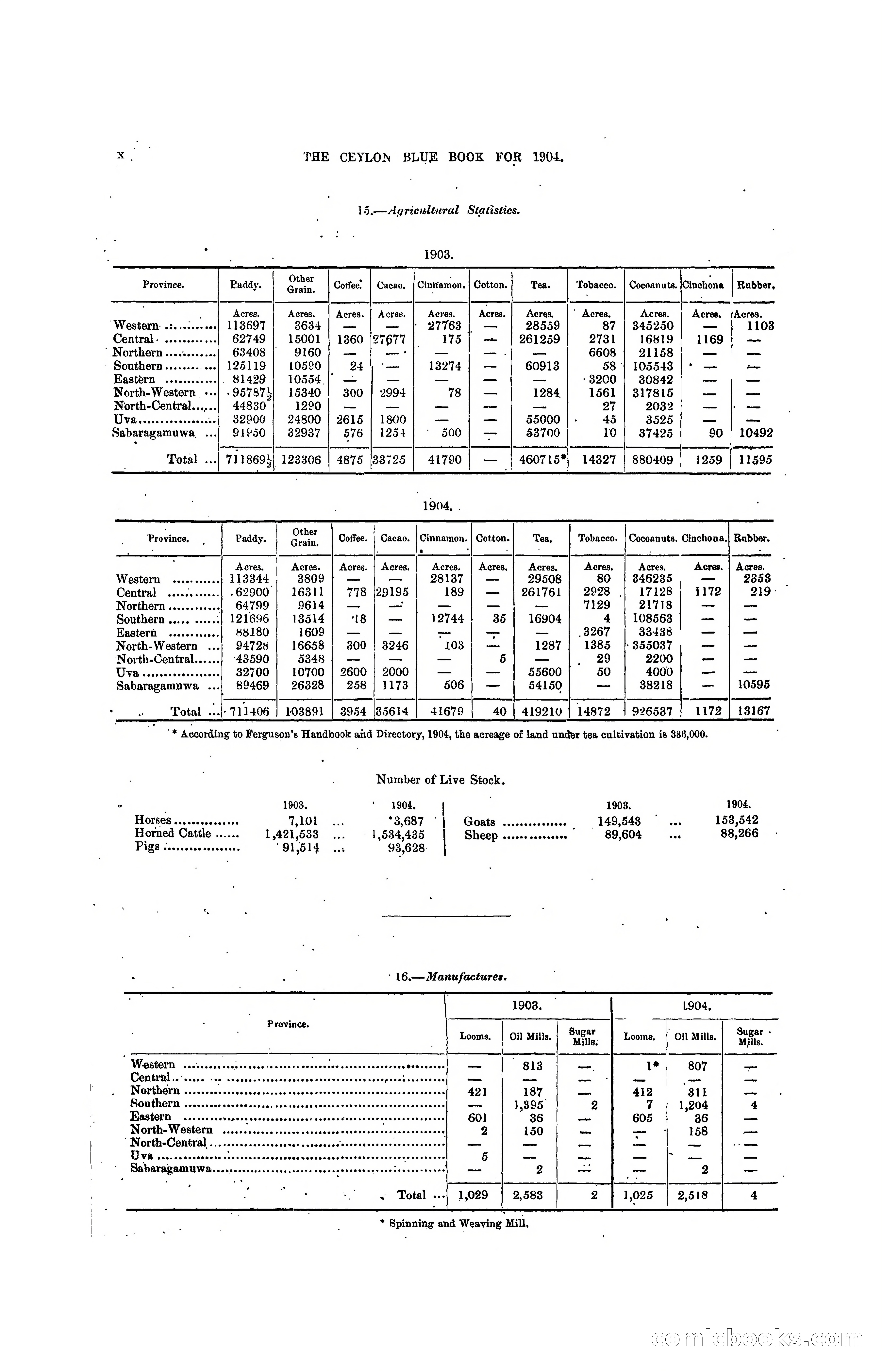 The Ceylon Blue Book, 1904 — page 18 of 400