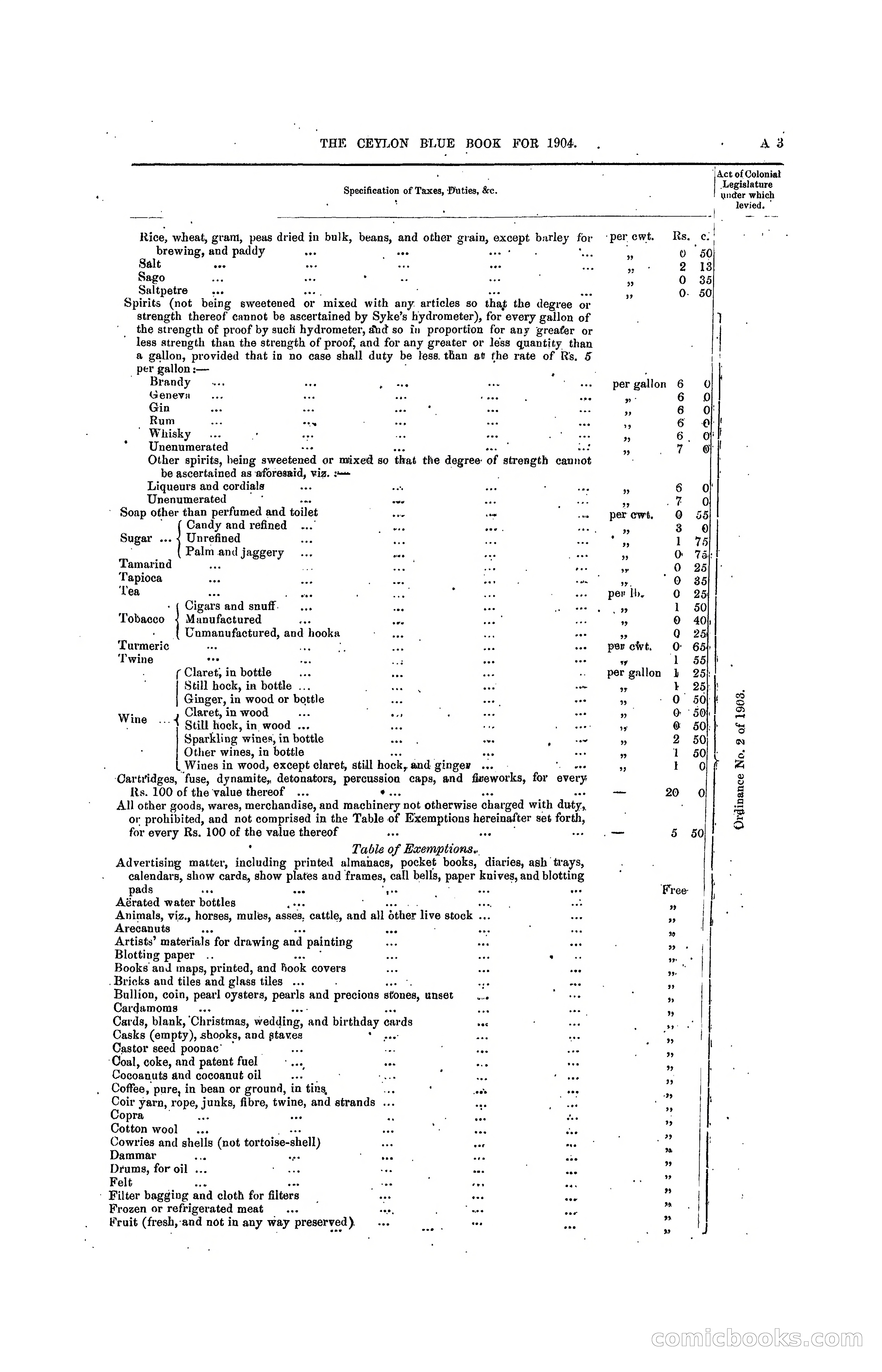 The Ceylon Blue Book, 1904 — page 21 of 400