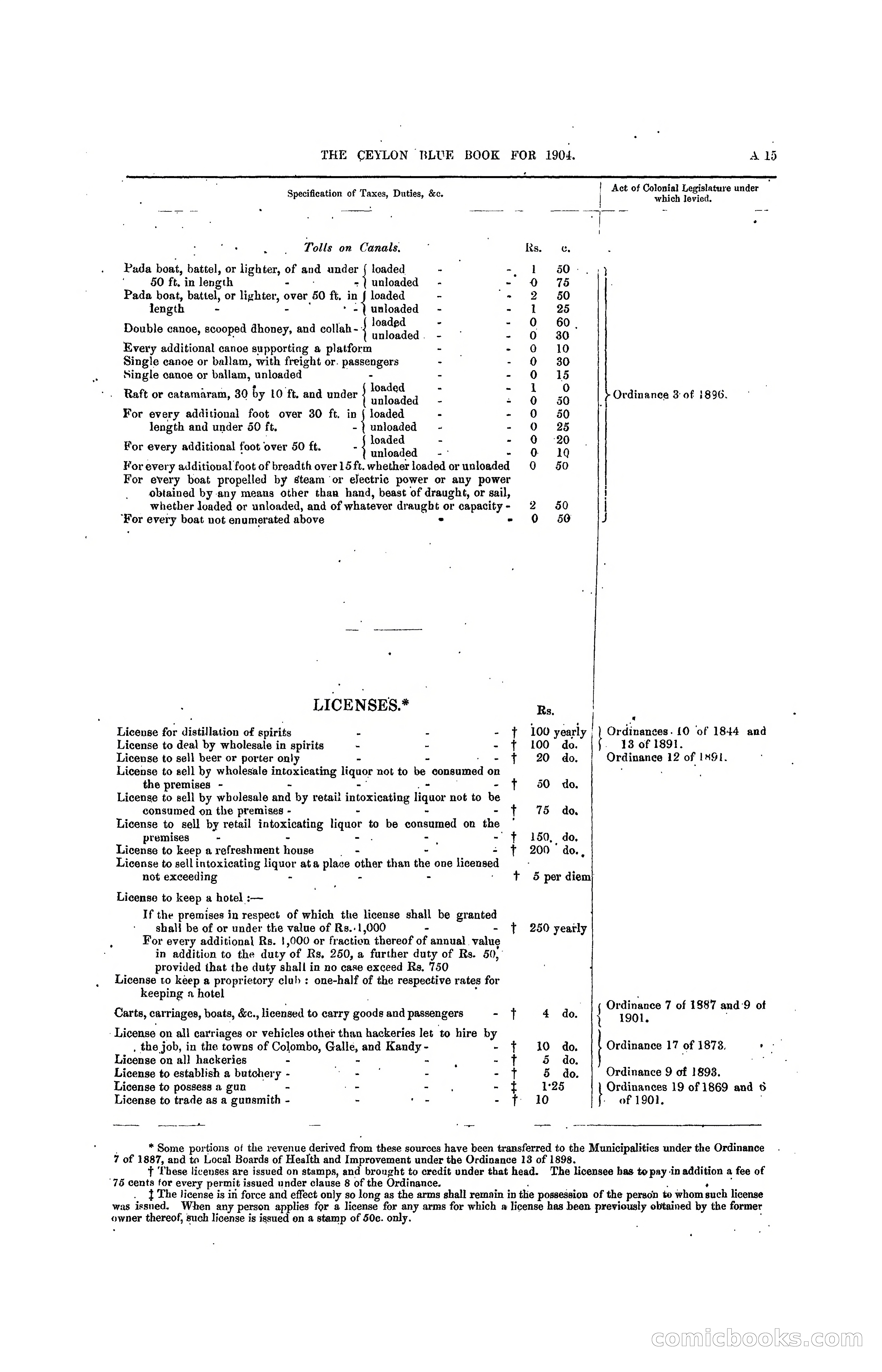 The Ceylon Blue Book, 1904 — page 33 of 400
