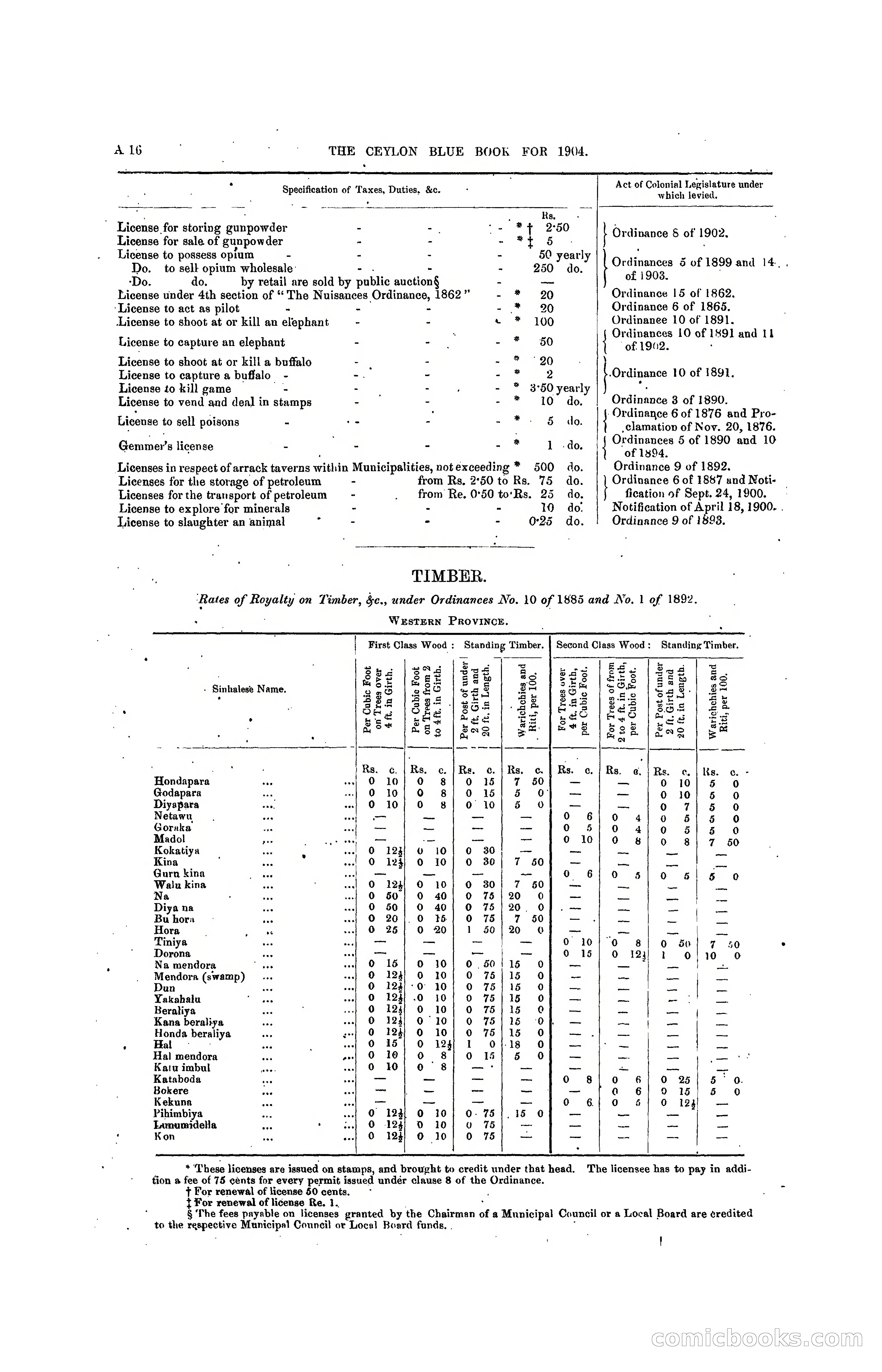 The Ceylon Blue Book, 1904 — page 34 of 400