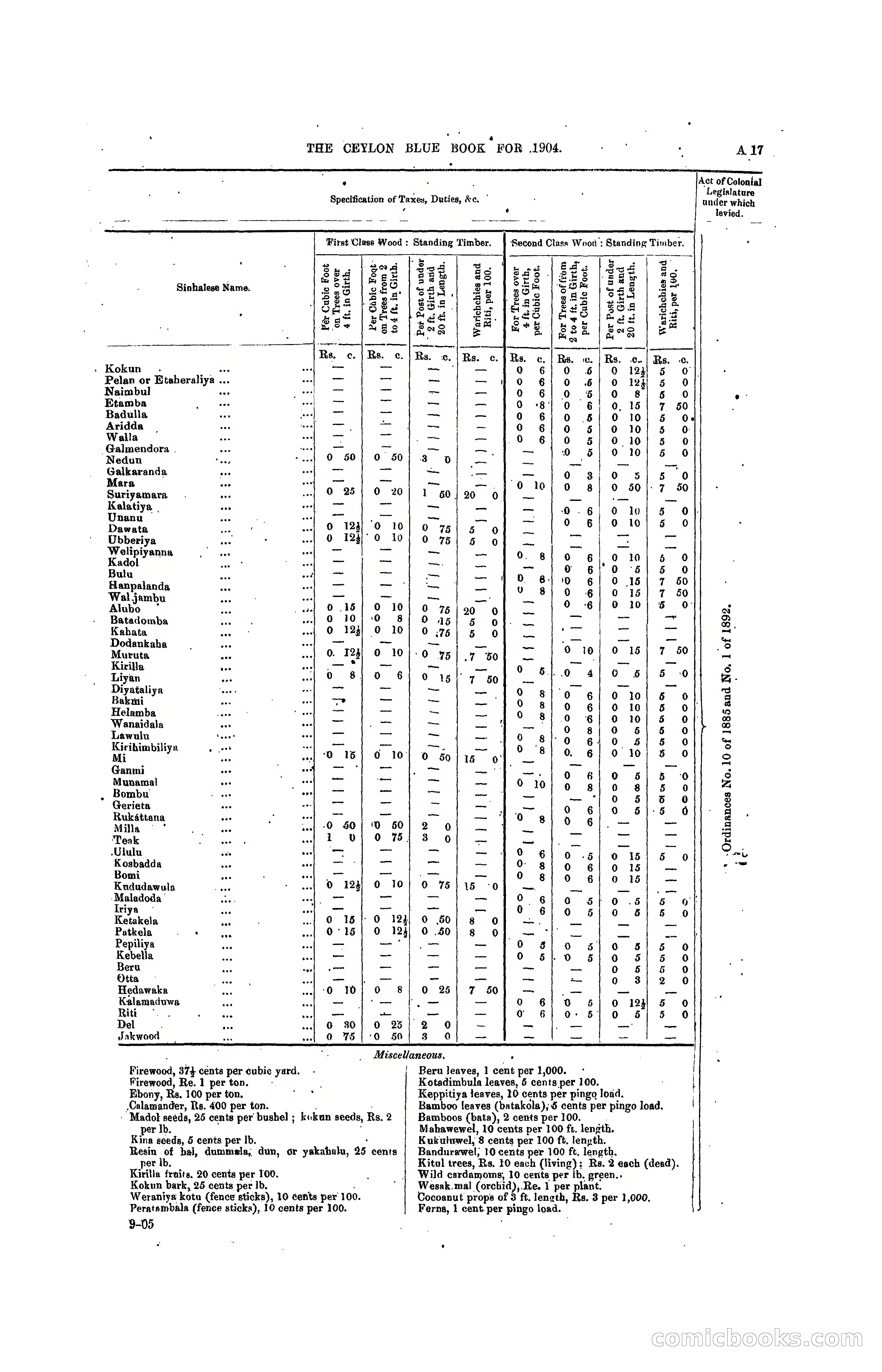 The Ceylon Blue Book, 1904 — page 35 of 400
