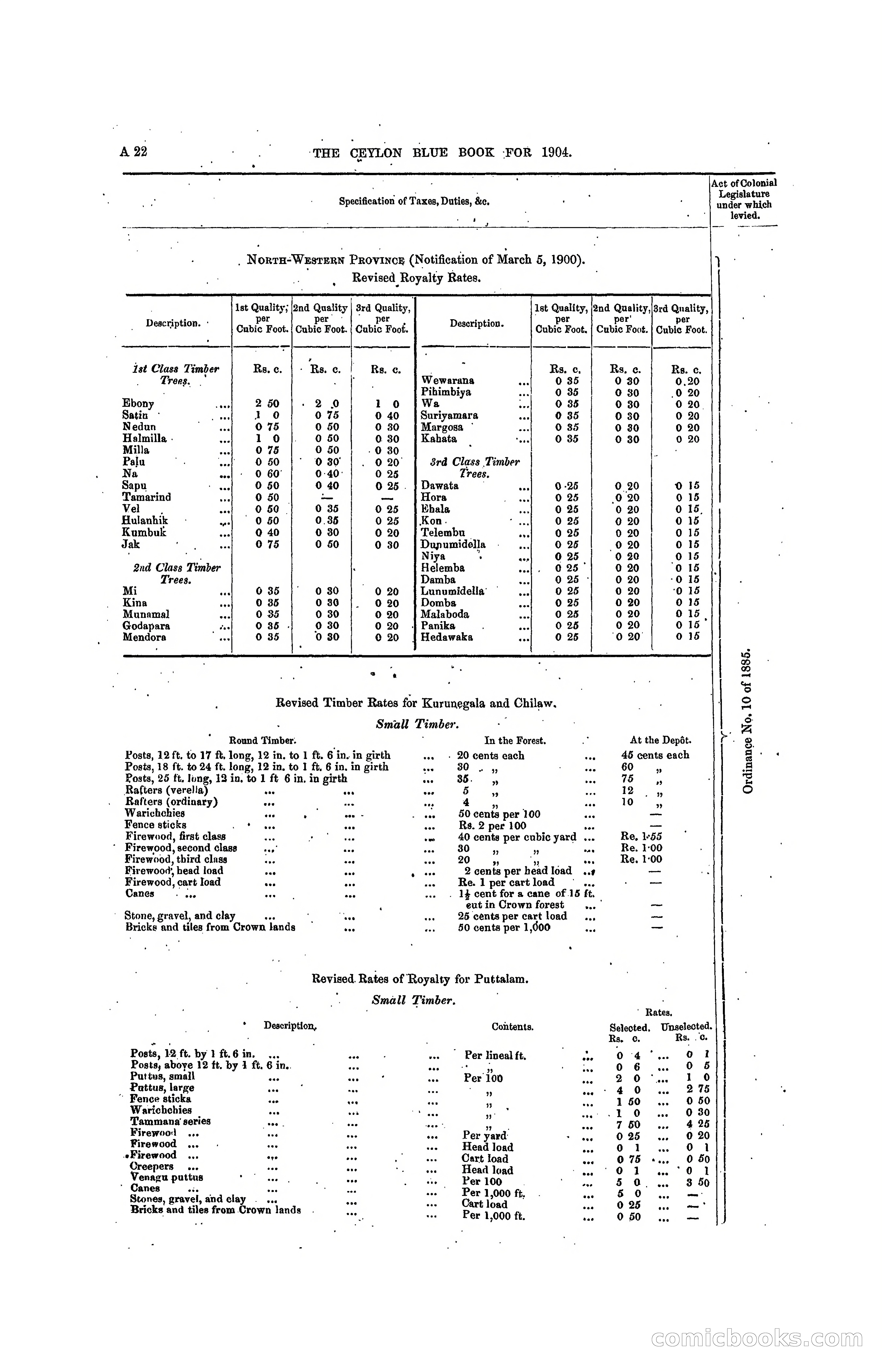 The Ceylon Blue Book, 1904 — page 40 of 400