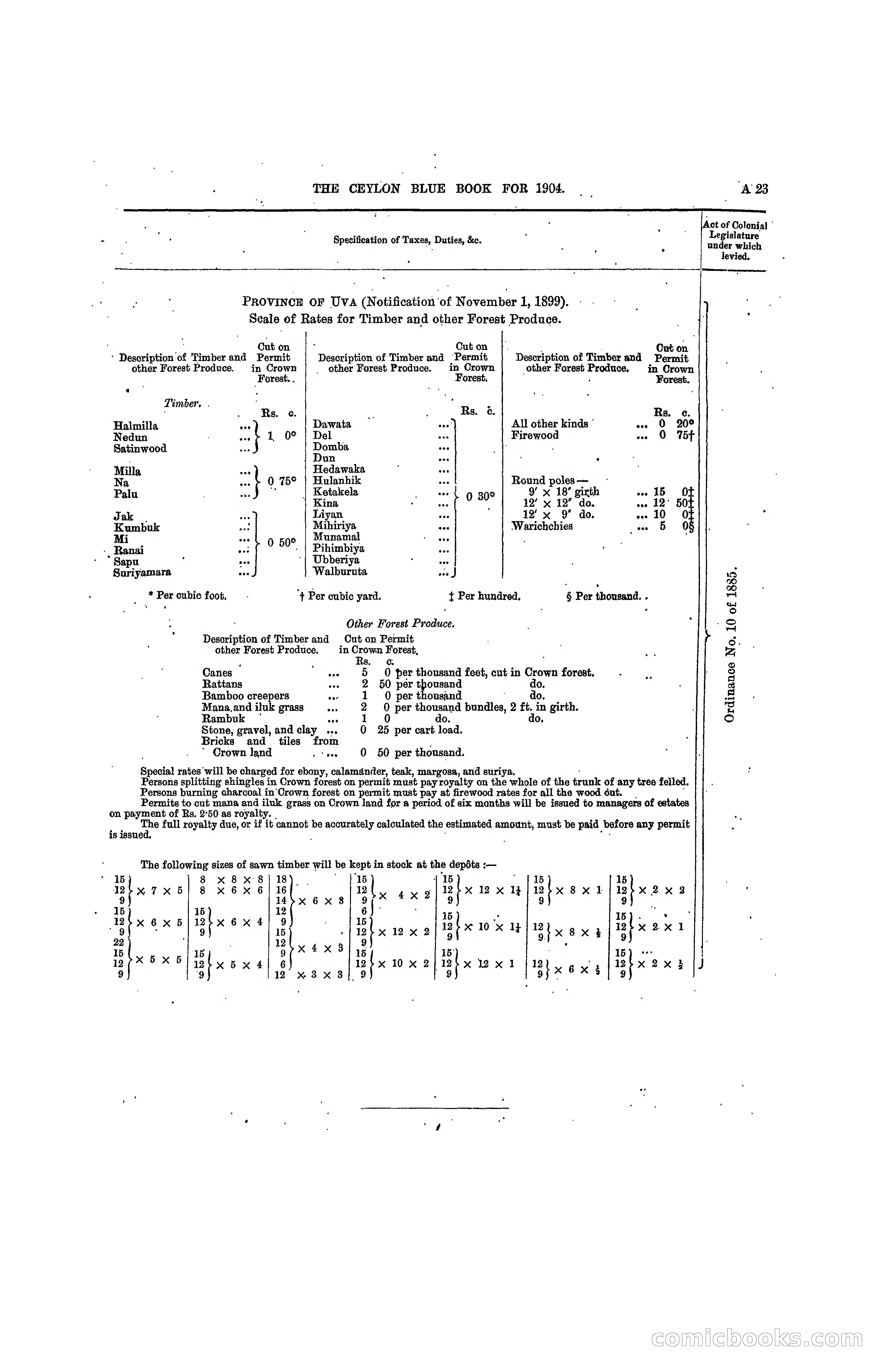 The Ceylon Blue Book, 1904 — page 41 of 400