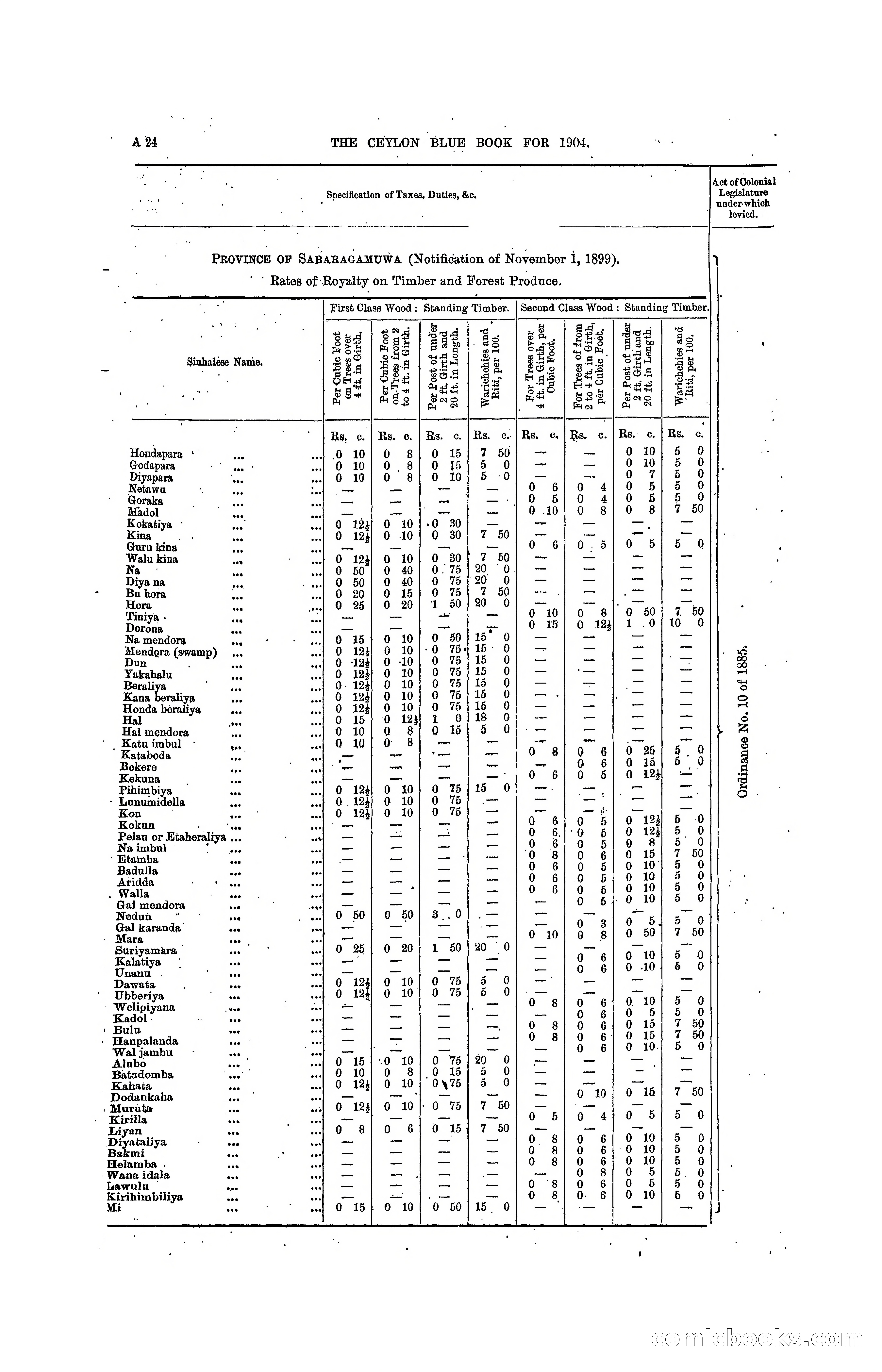 The Ceylon Blue Book, 1904 — page 42 of 400