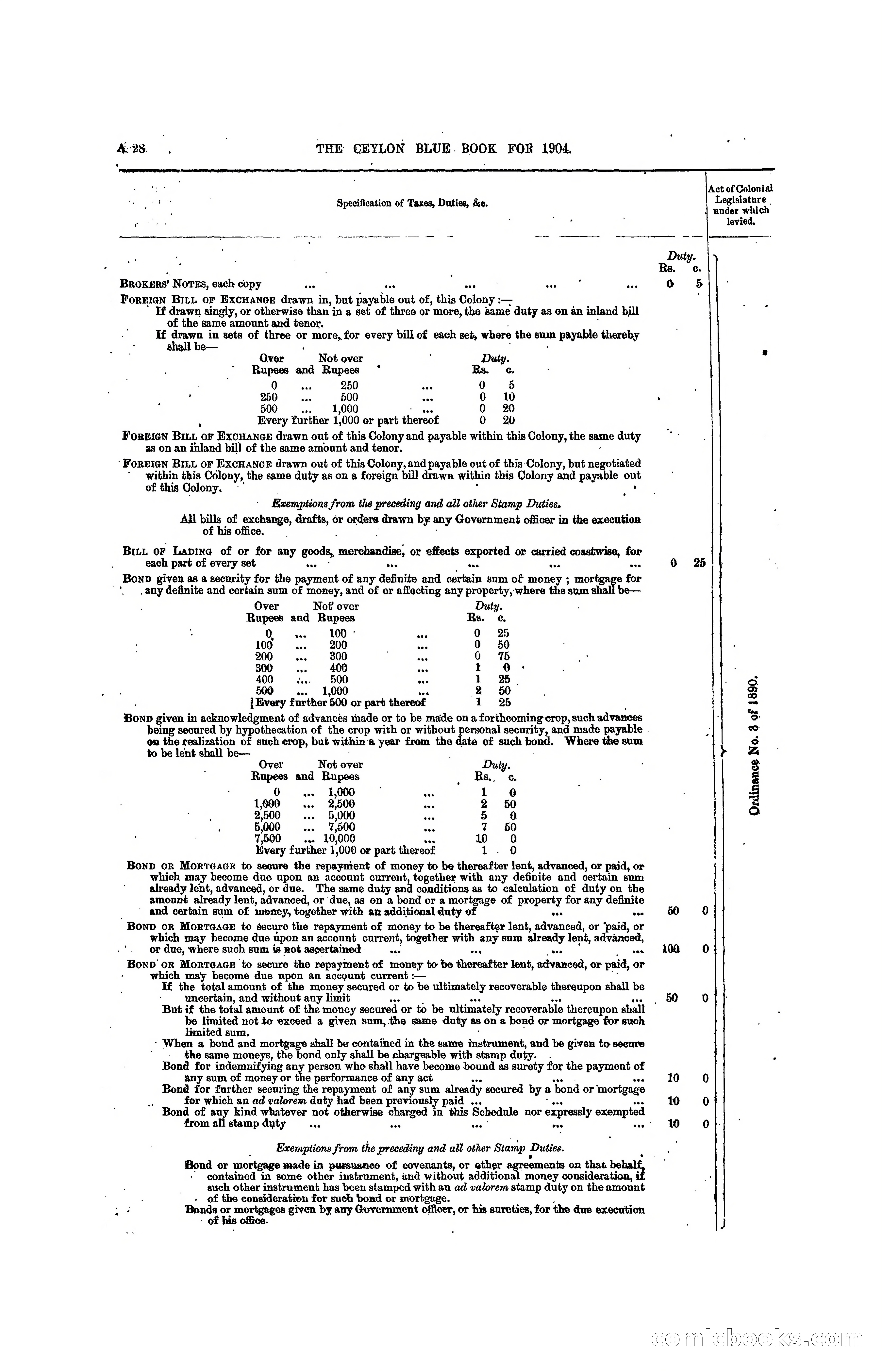 The Ceylon Blue Book, 1904 — page 46 of 400