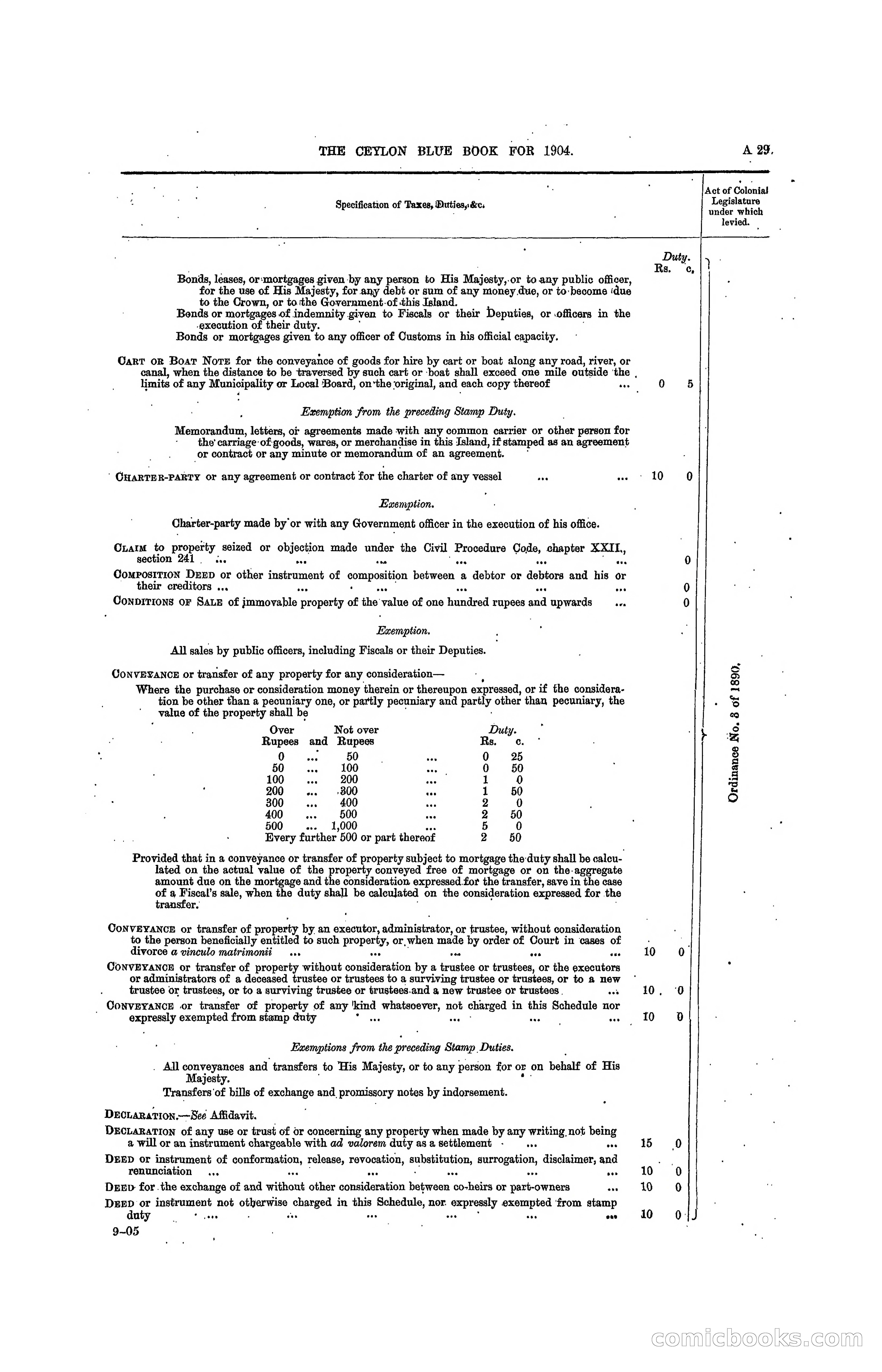 The Ceylon Blue Book, 1904 — page 47 of 400