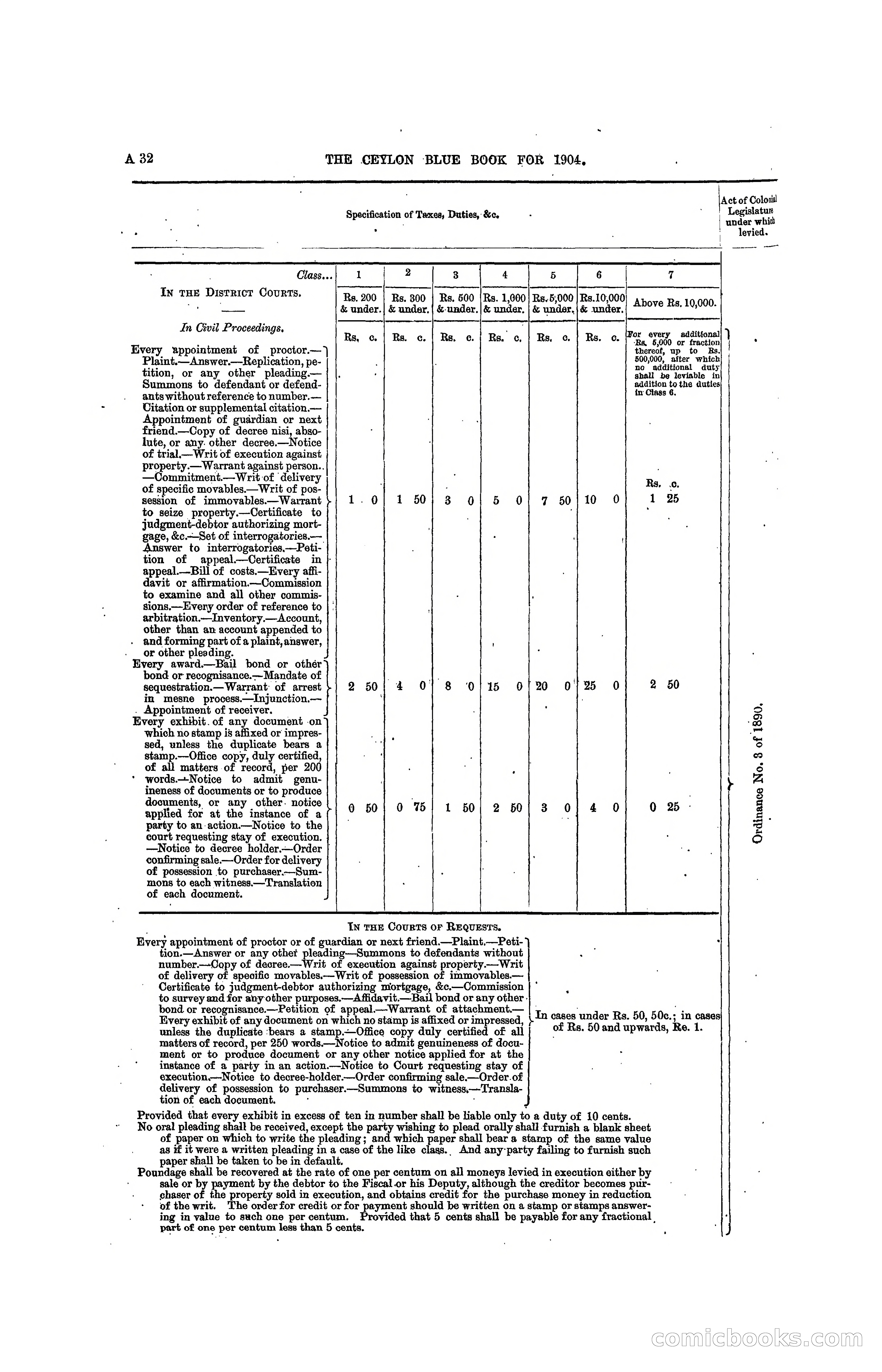 The Ceylon Blue Book, 1904 — page 50 of 400