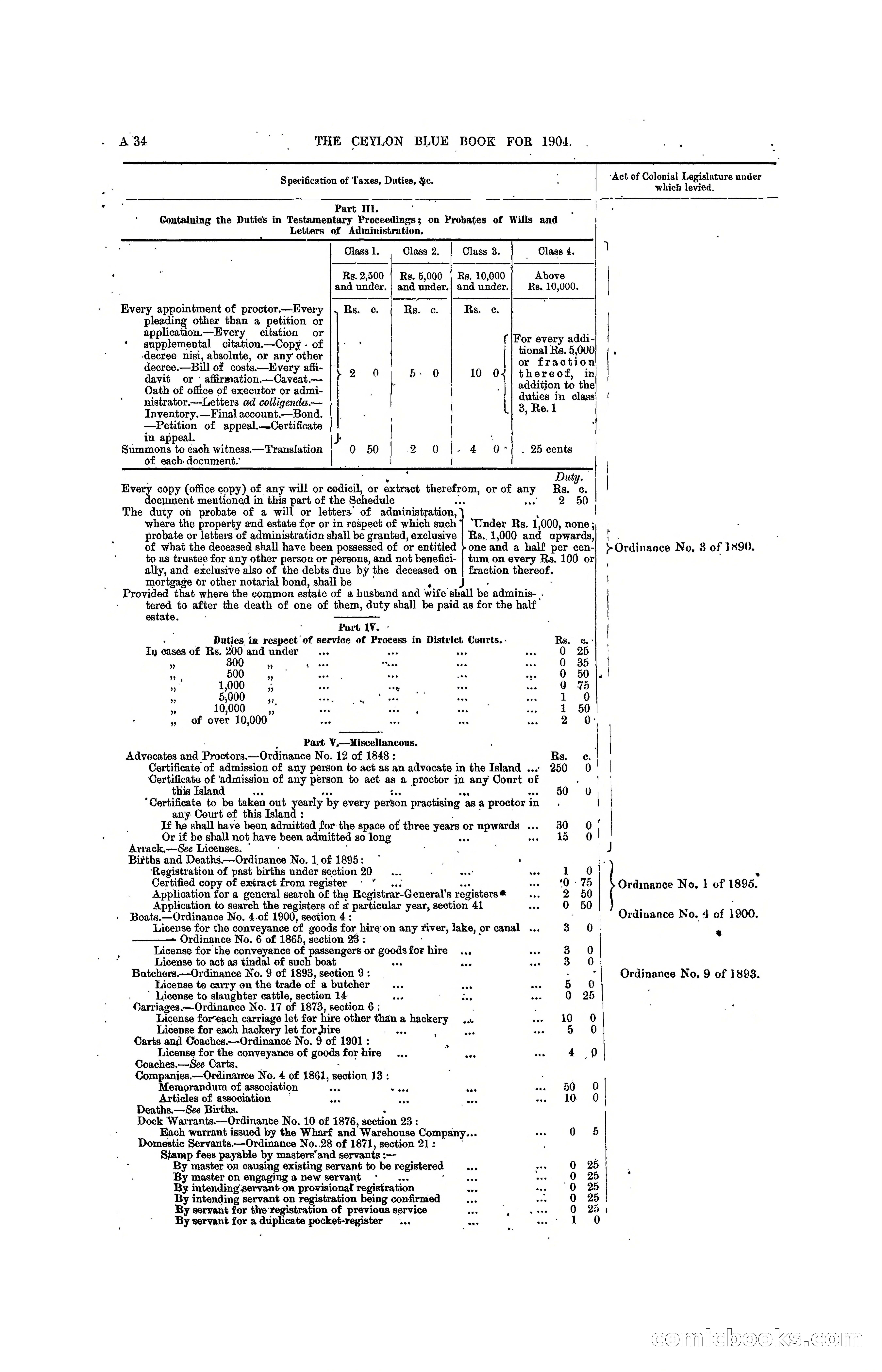 The Ceylon Blue Book, 1904 — page 52 of 400
