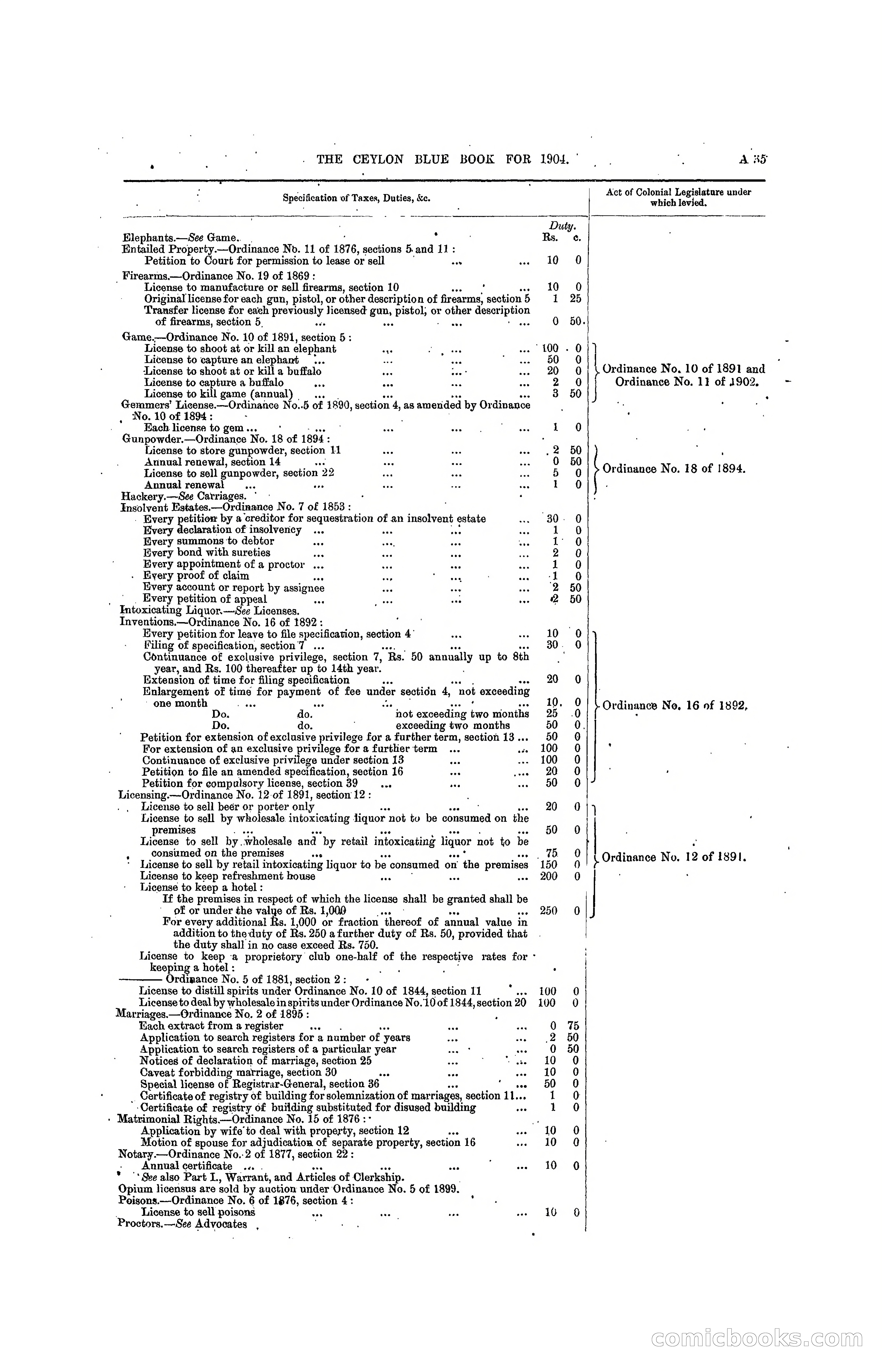 The Ceylon Blue Book, 1904 — page 53 of 400