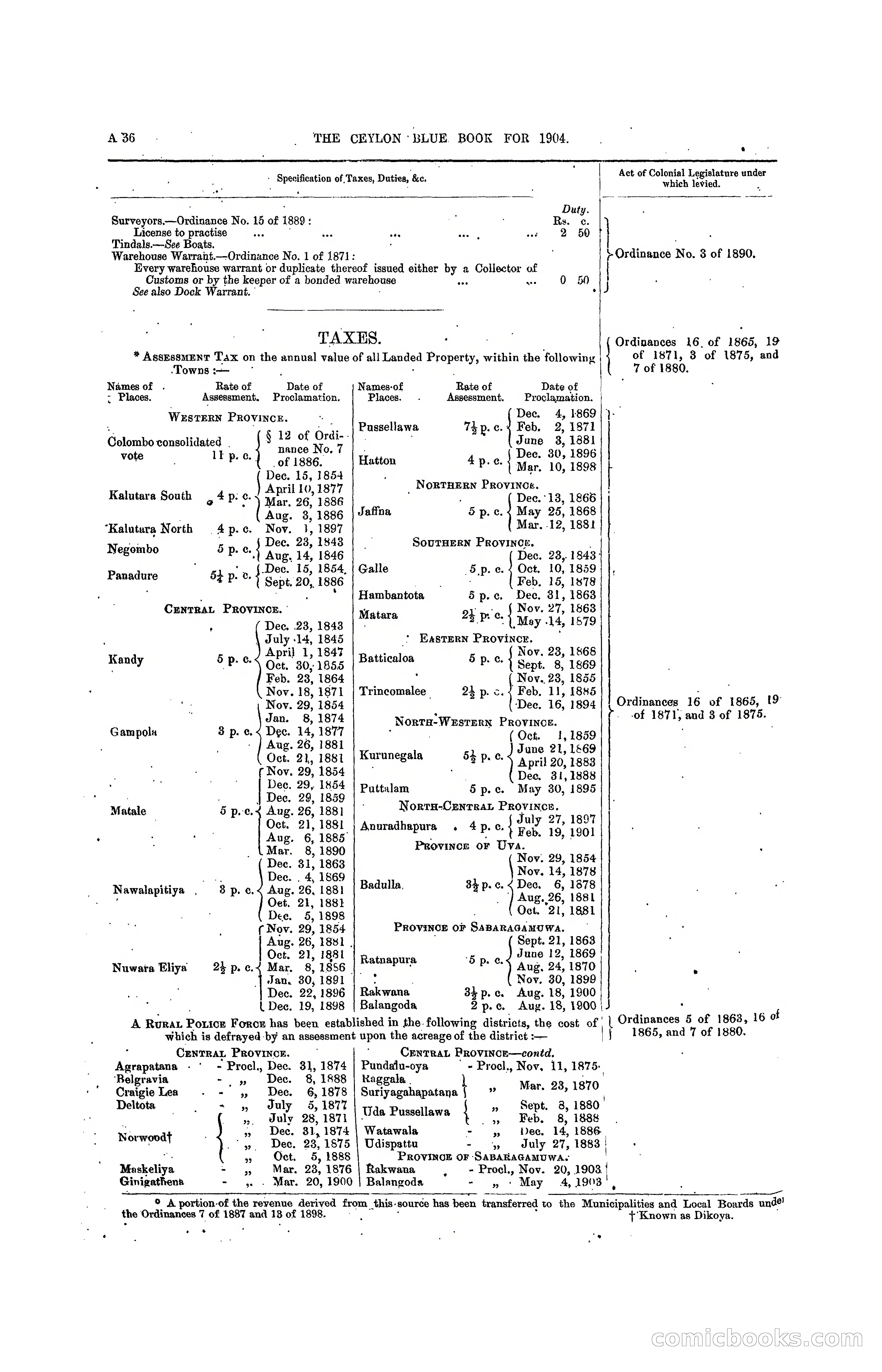 The Ceylon Blue Book, 1904 — page 54 of 400