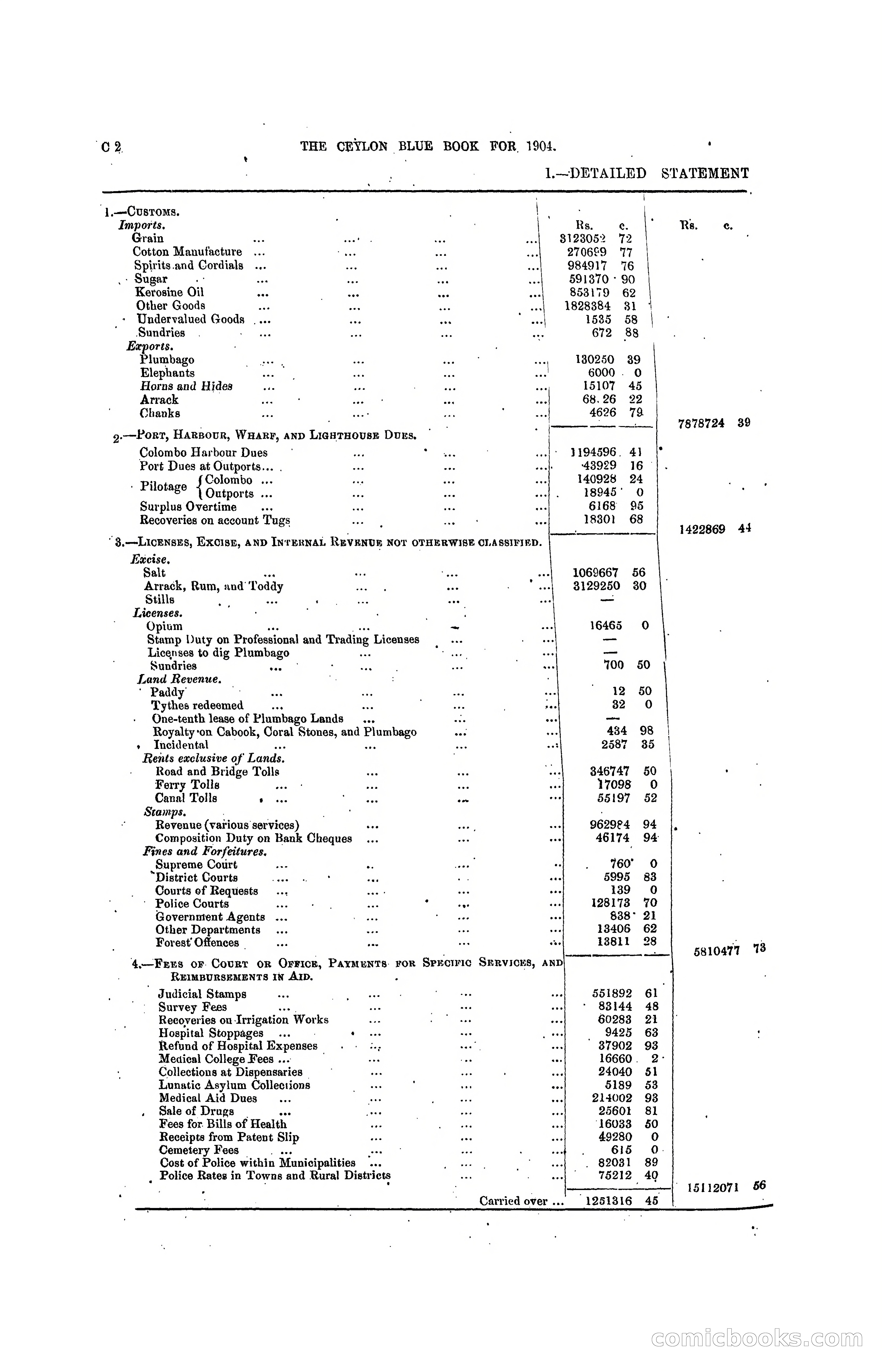 The Ceylon Blue Book, 1904 — page 68 of 400