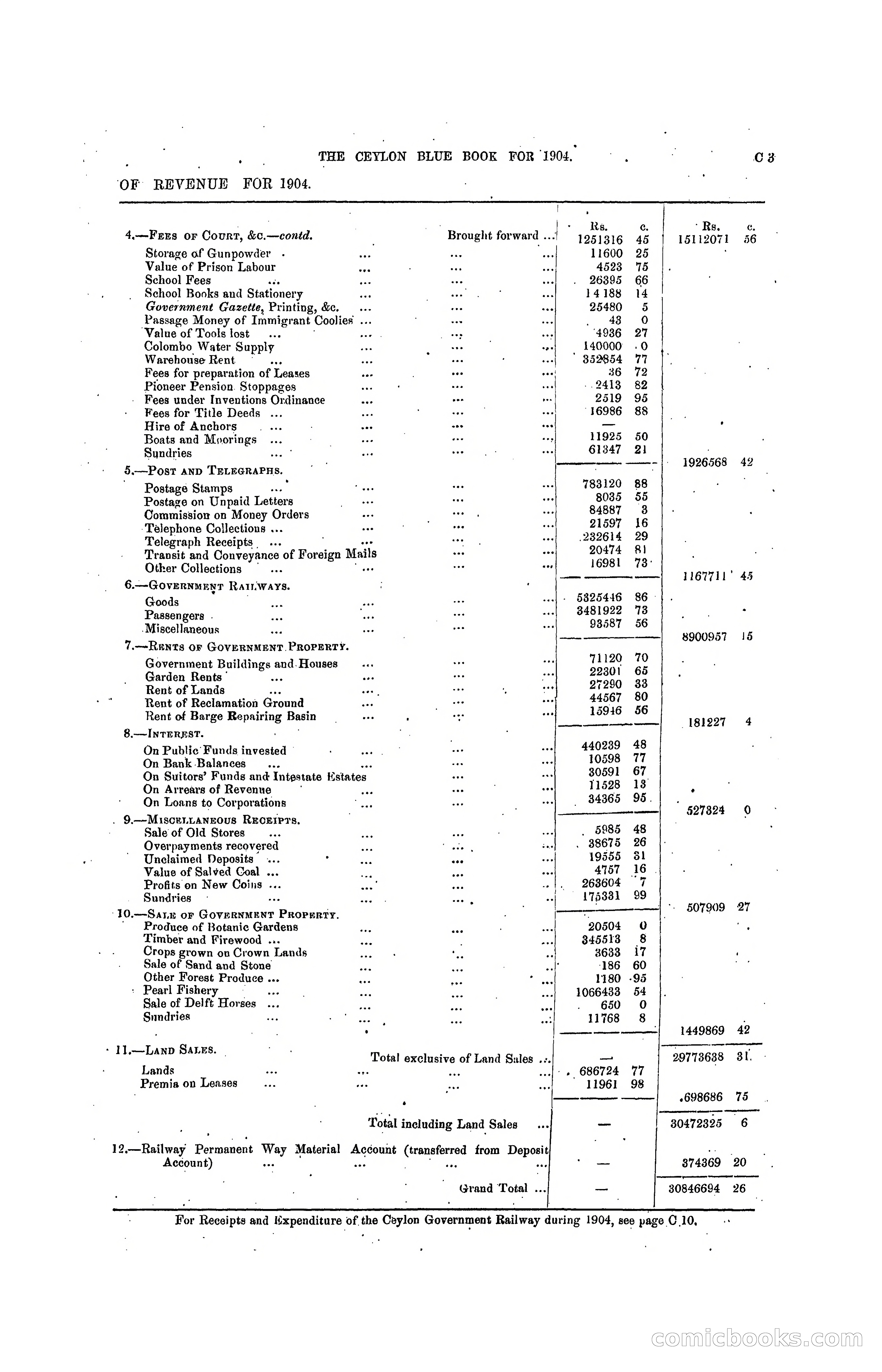 The Ceylon Blue Book, 1904 — page 69 of 400