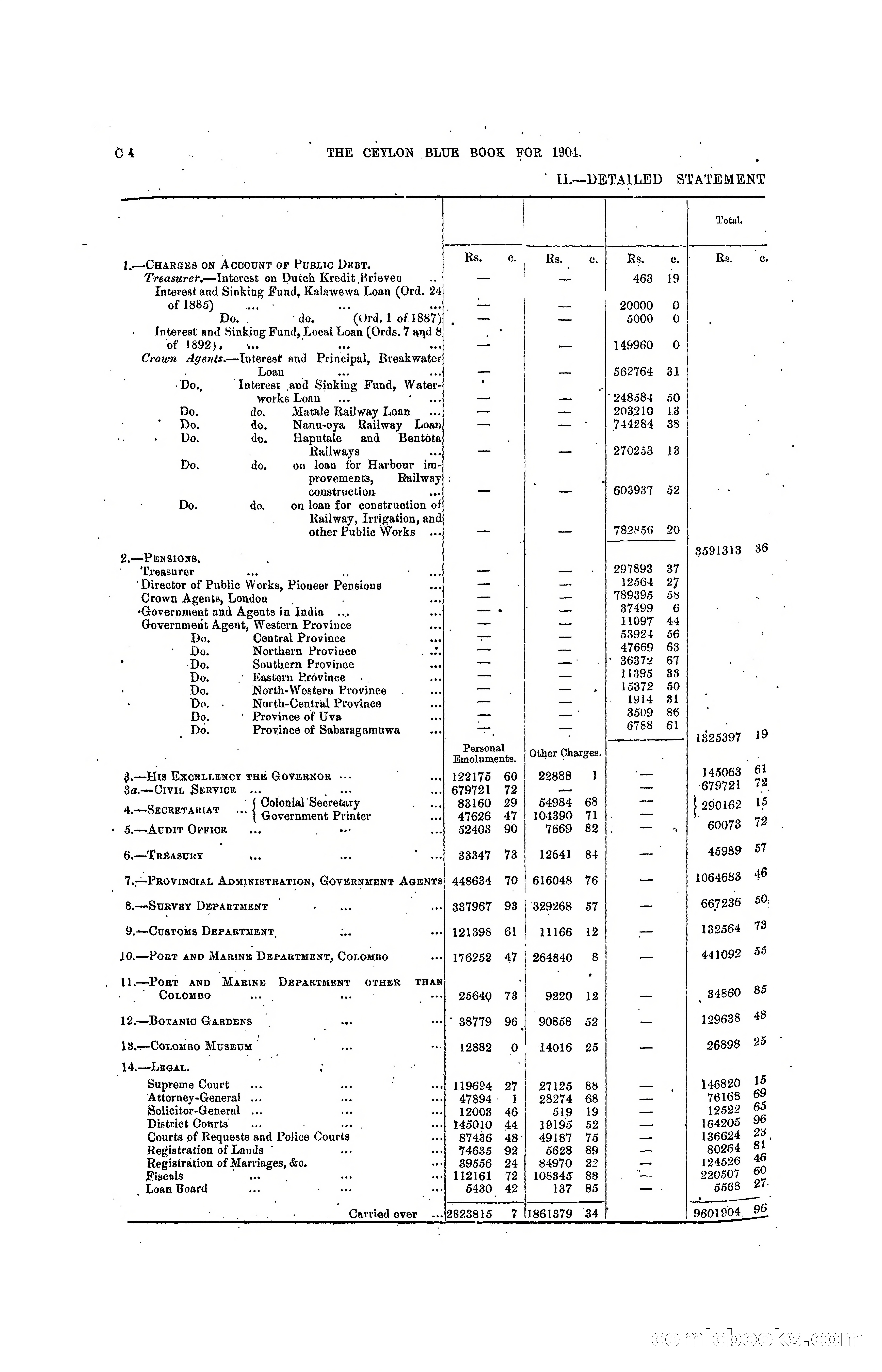 The Ceylon Blue Book, 1904 — page 70 of 400