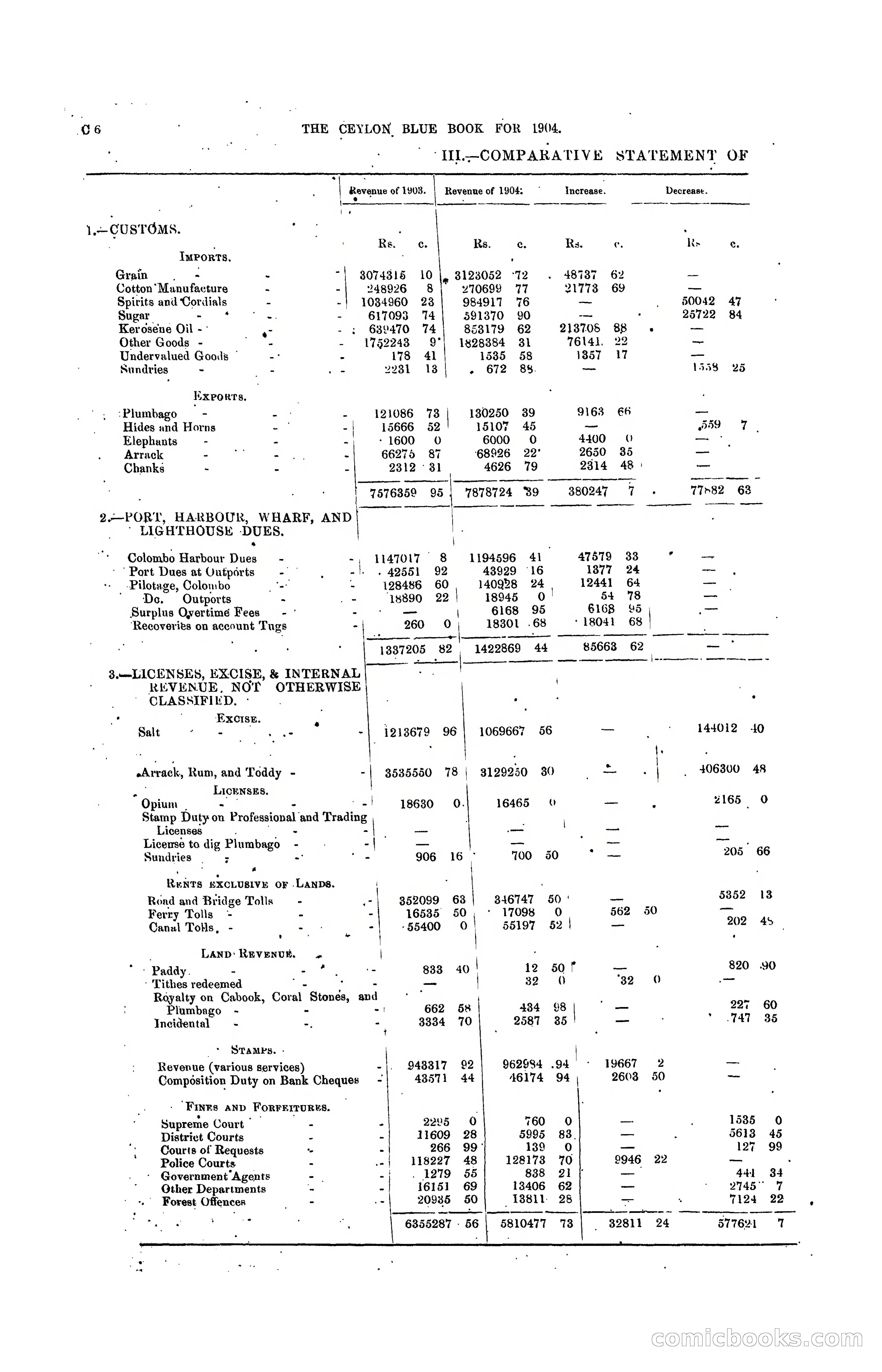 The Ceylon Blue Book, 1904 — page 72 of 400