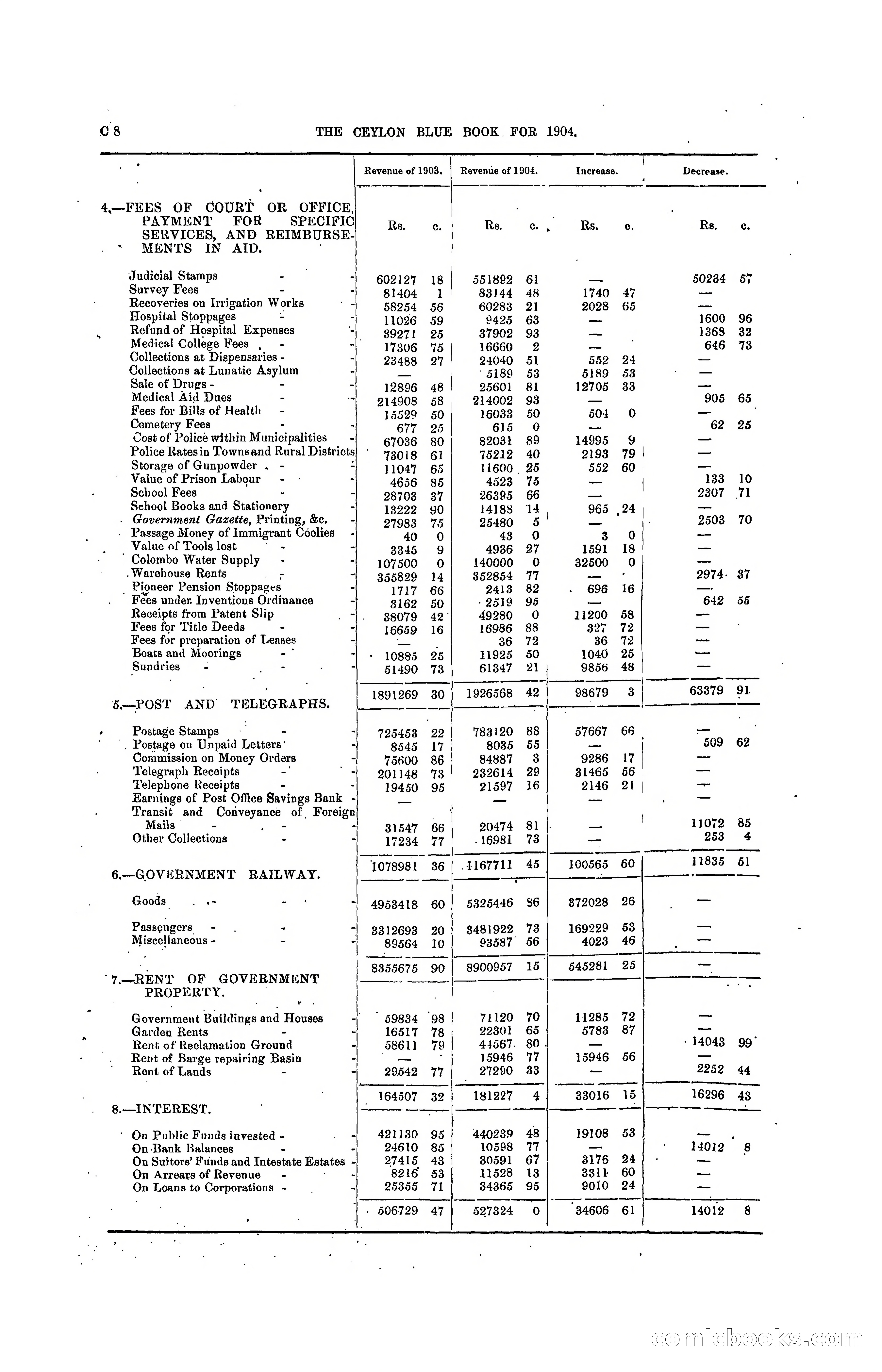 The Ceylon Blue Book, 1904 — page 74 of 400