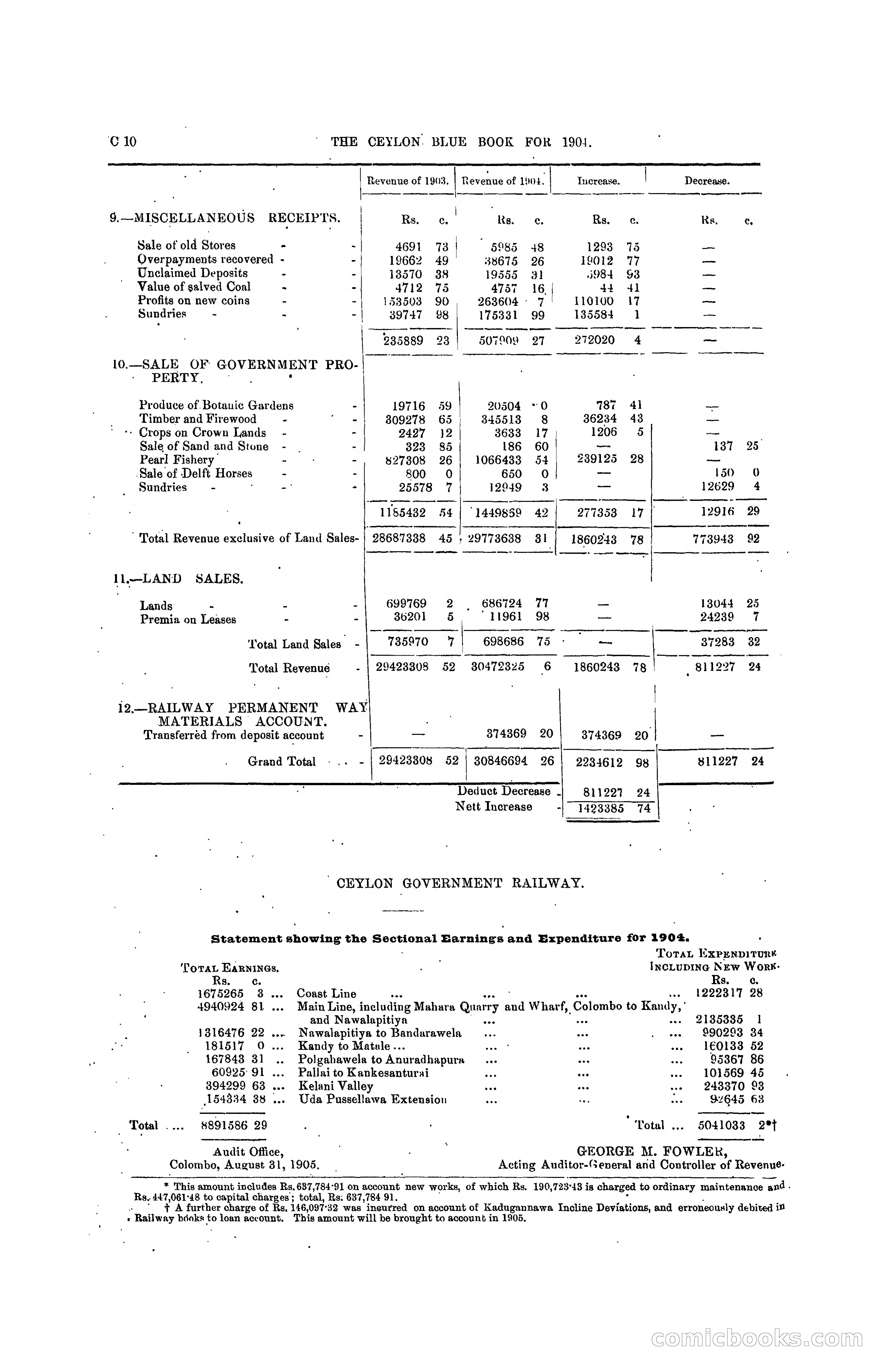 The Ceylon Blue Book, 1904 — page 76 of 400
