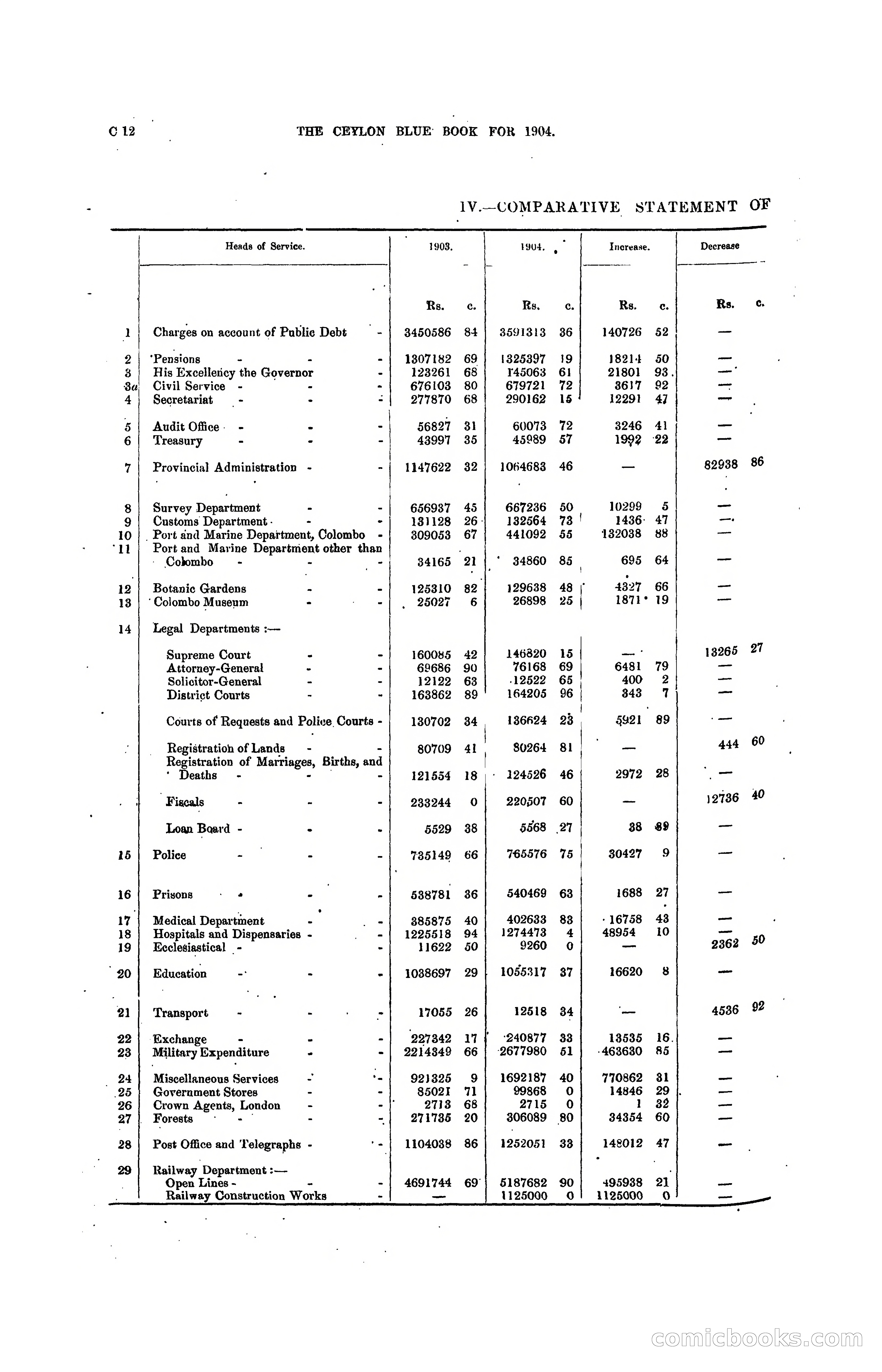 The Ceylon Blue Book, 1904 — page 78 of 400