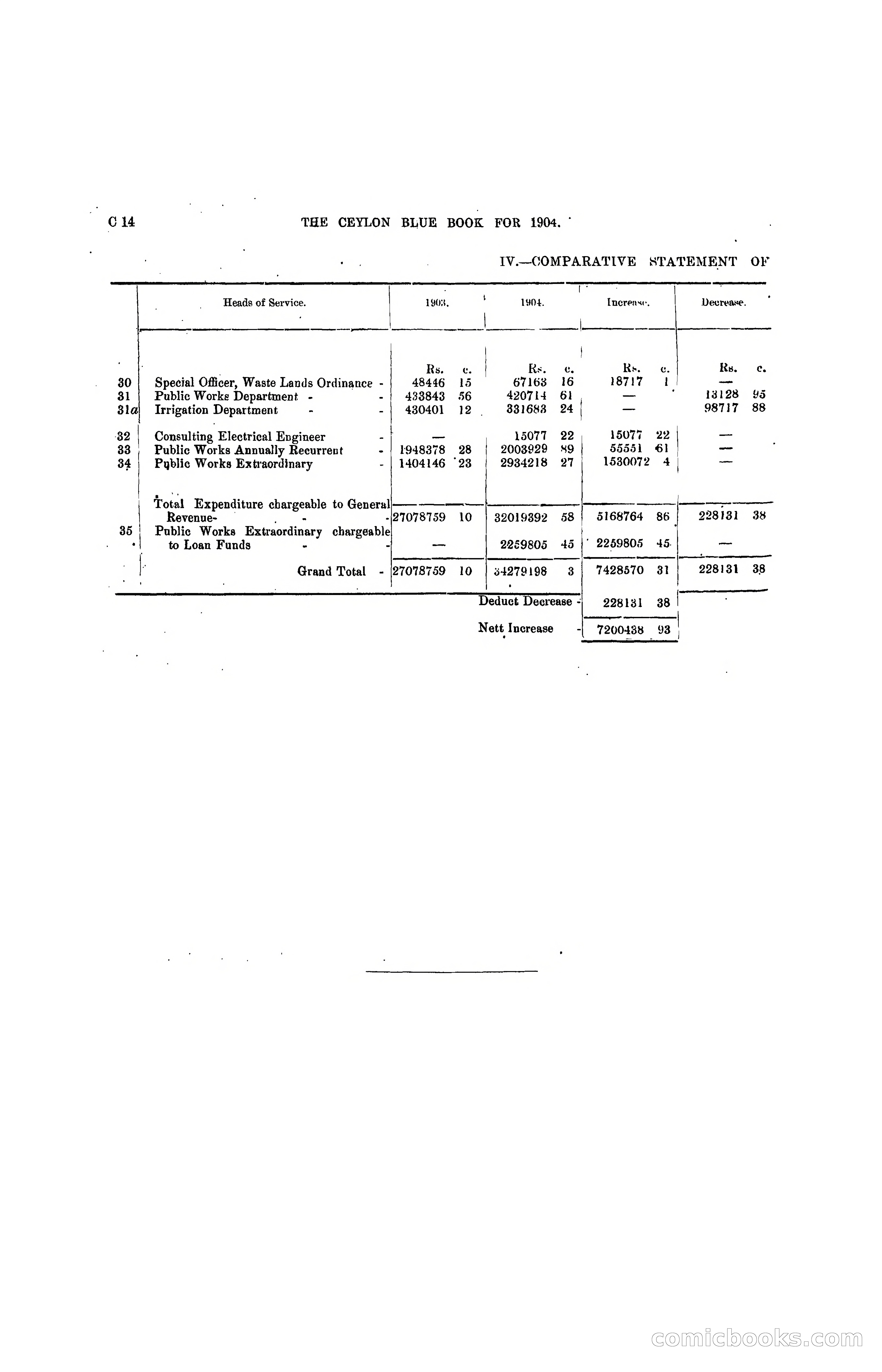 The Ceylon Blue Book, 1904 — page 80 of 400