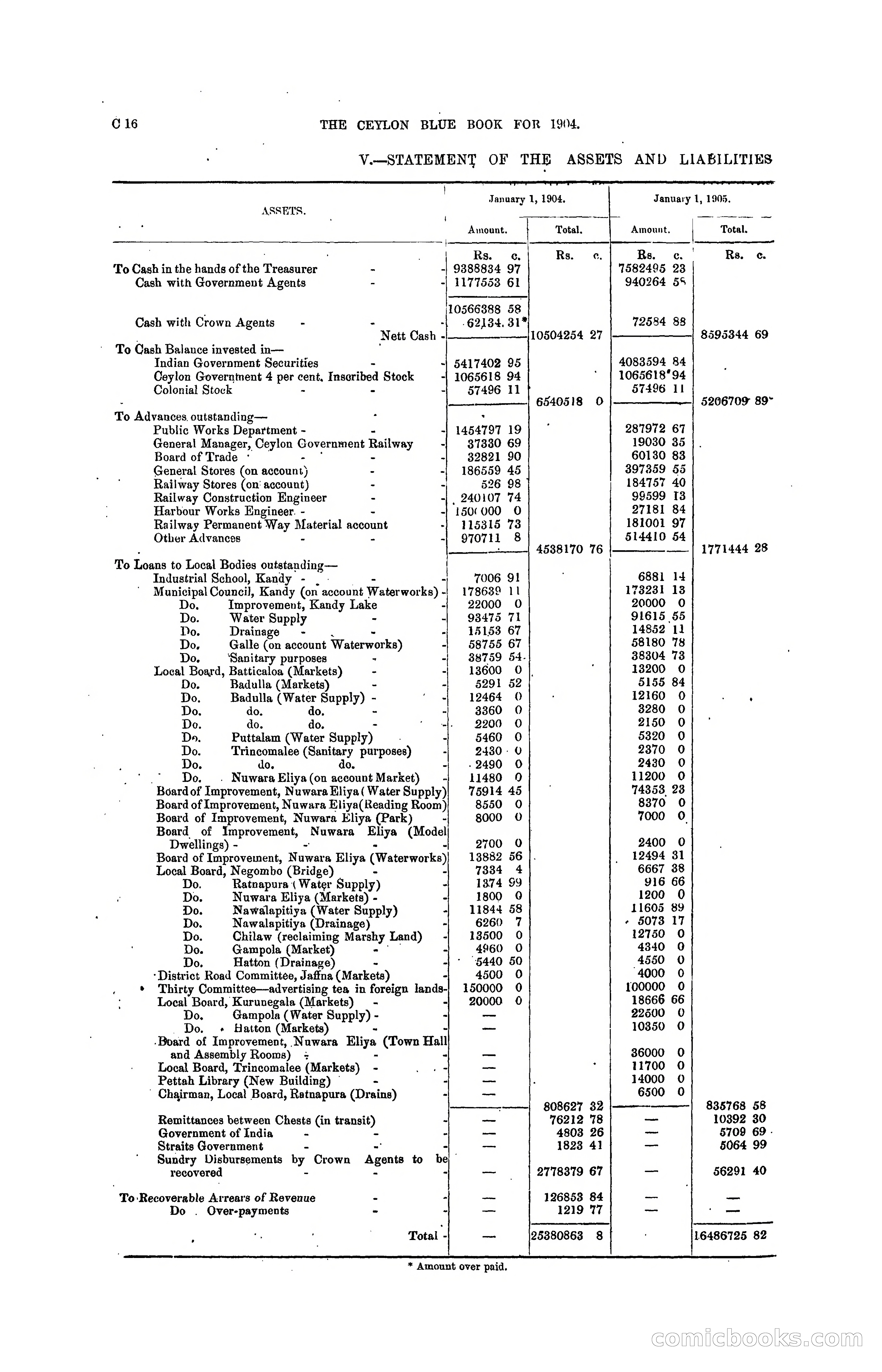 The Ceylon Blue Book, 1904 — page 82 of 400