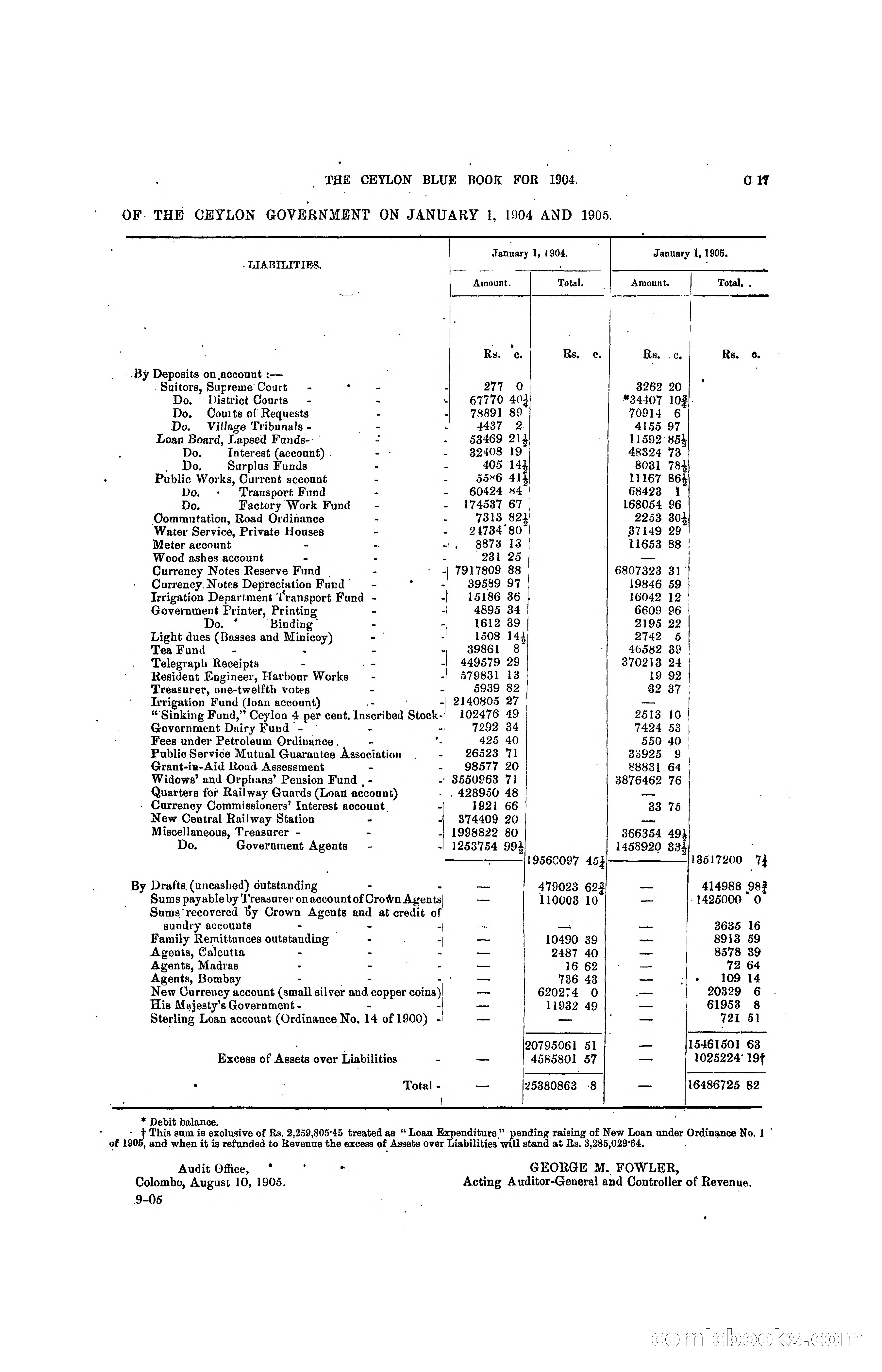 The Ceylon Blue Book, 1904 — page 83 of 400