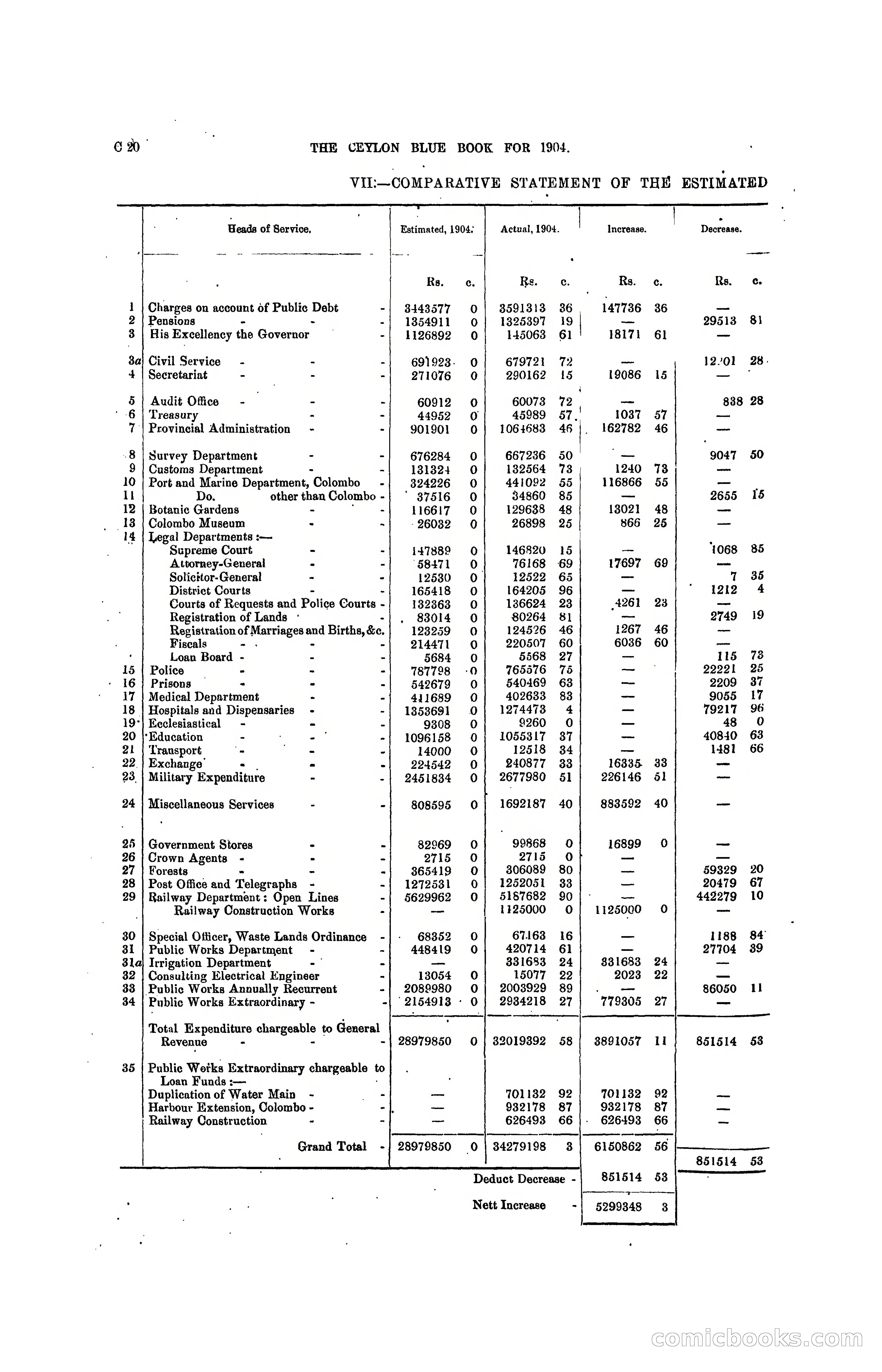 The Ceylon Blue Book, 1904 — page 86 of 400