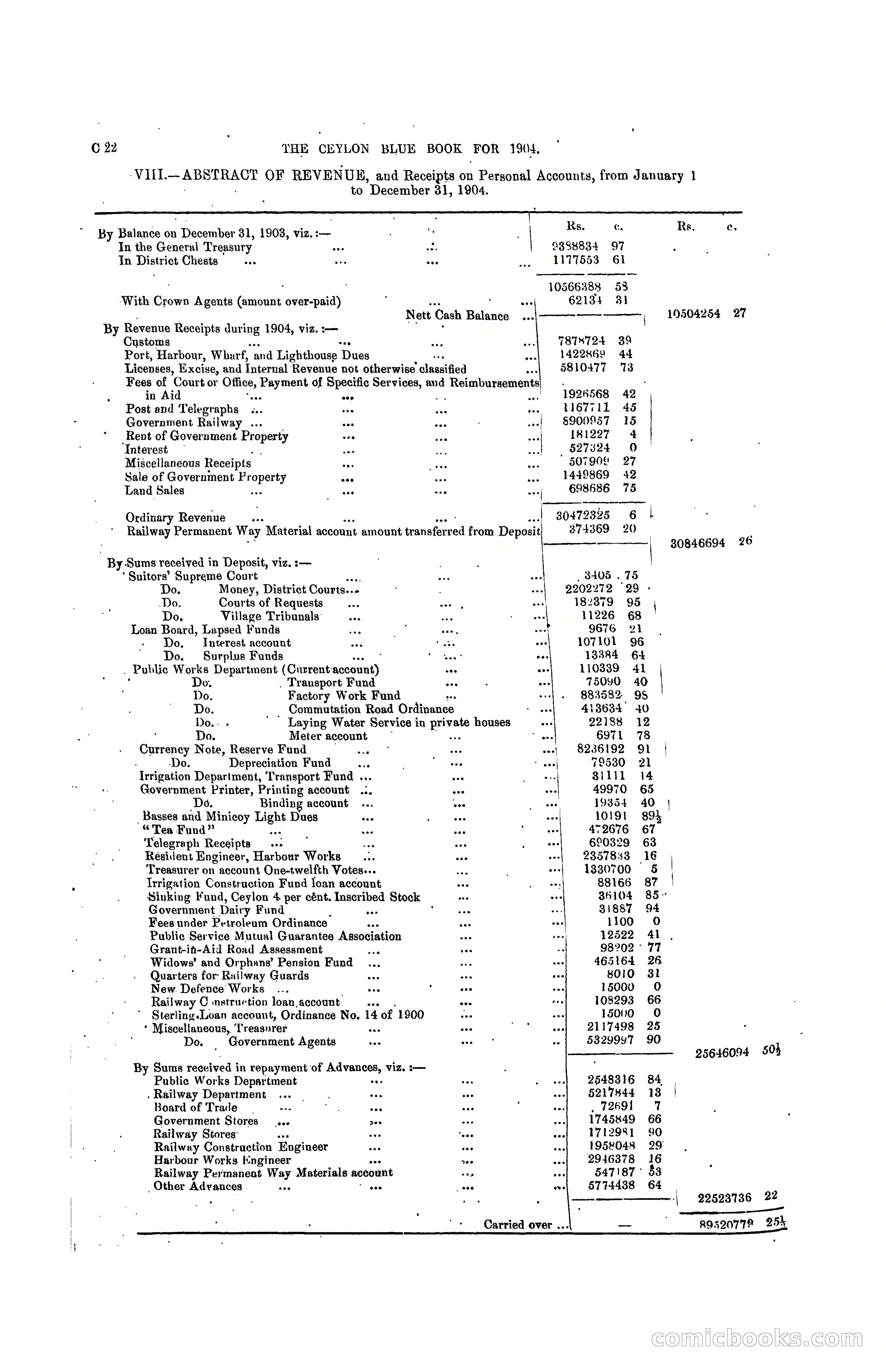 The Ceylon Blue Book, 1904 — page 88 of 400