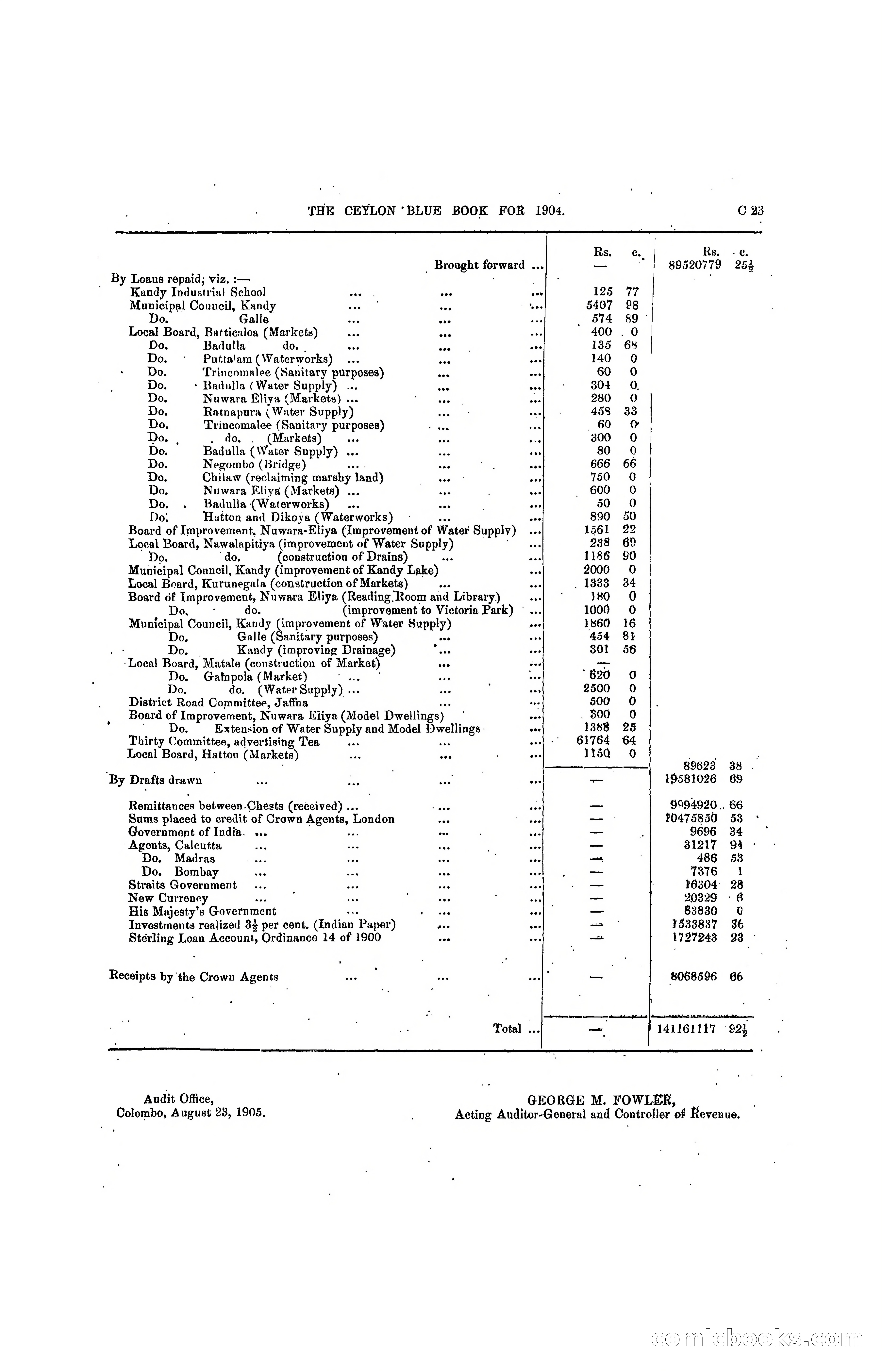 The Ceylon Blue Book, 1904 — page 89 of 400