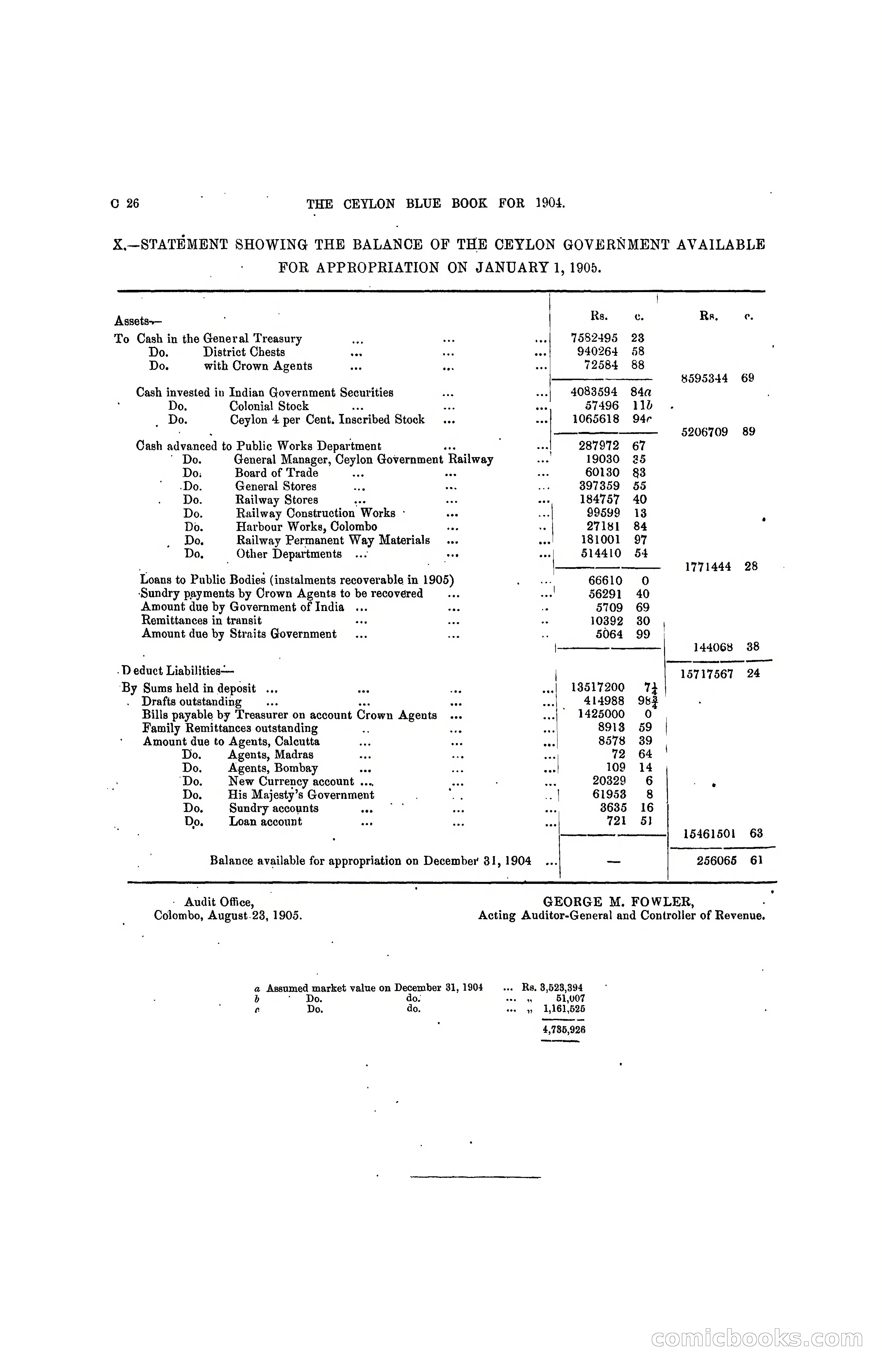 The Ceylon Blue Book, 1904 — page 92 of 400