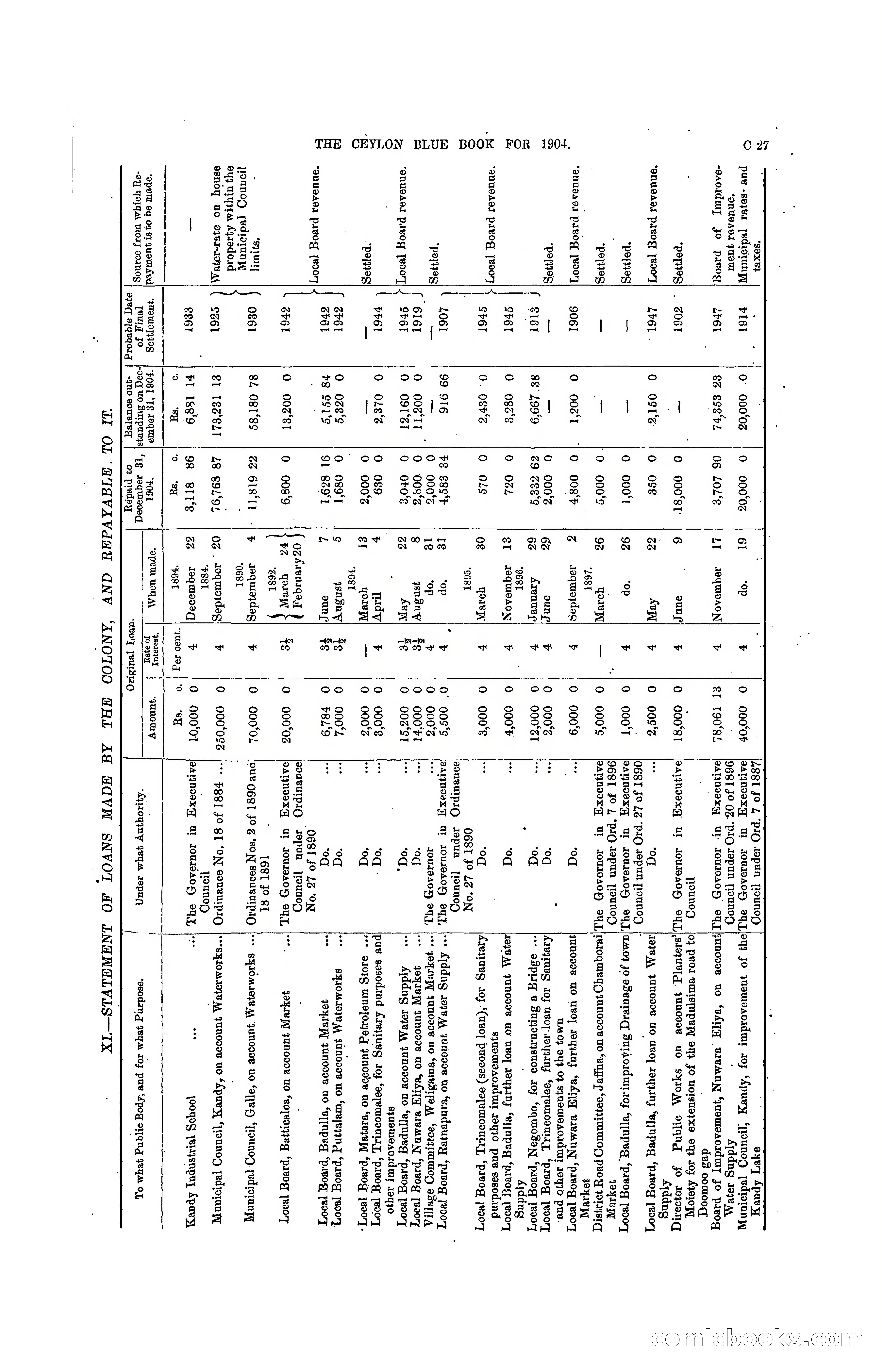 The Ceylon Blue Book, 1904 — page 93 of 400