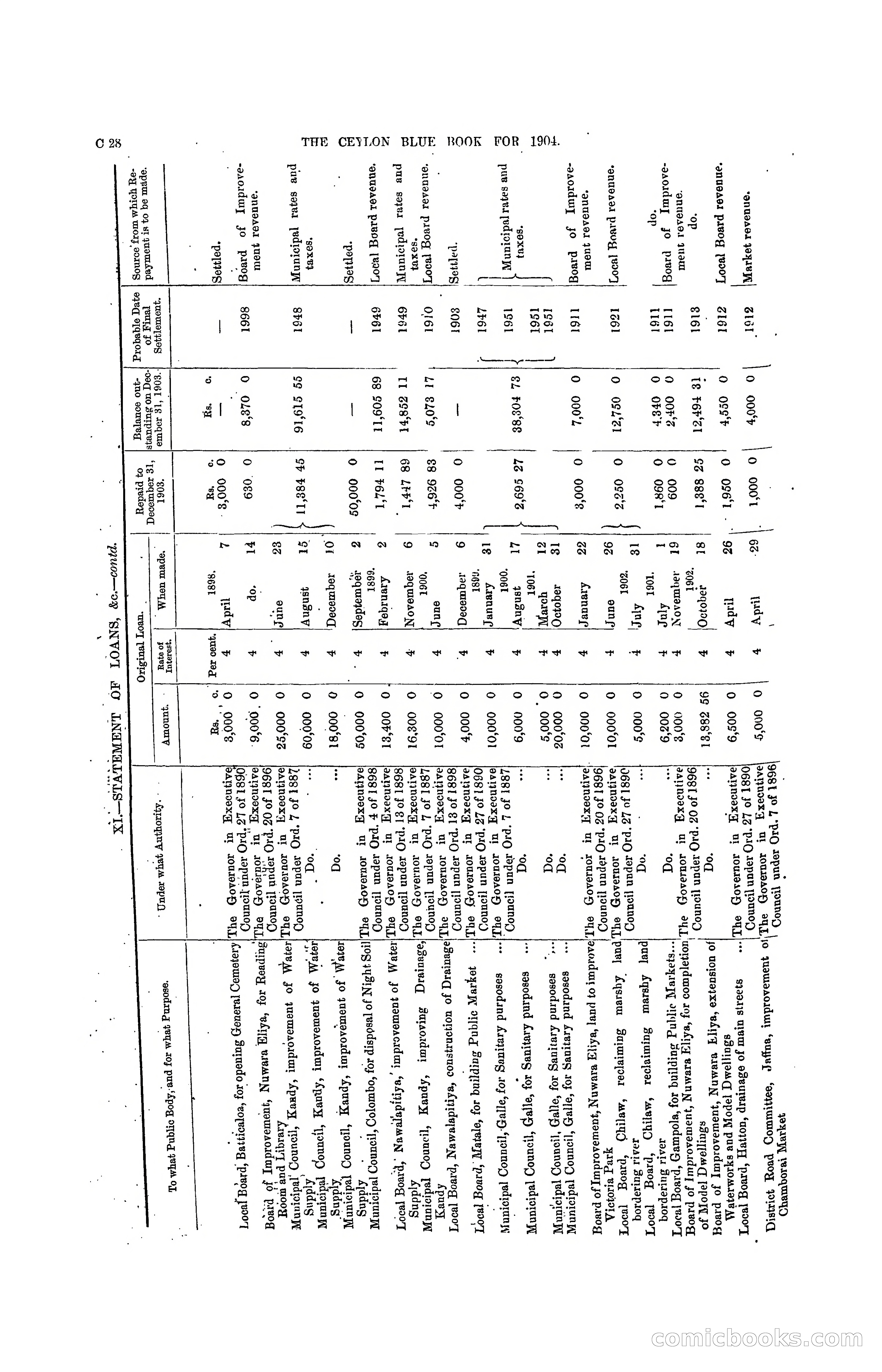 The Ceylon Blue Book, 1904 — page 94 of 400
