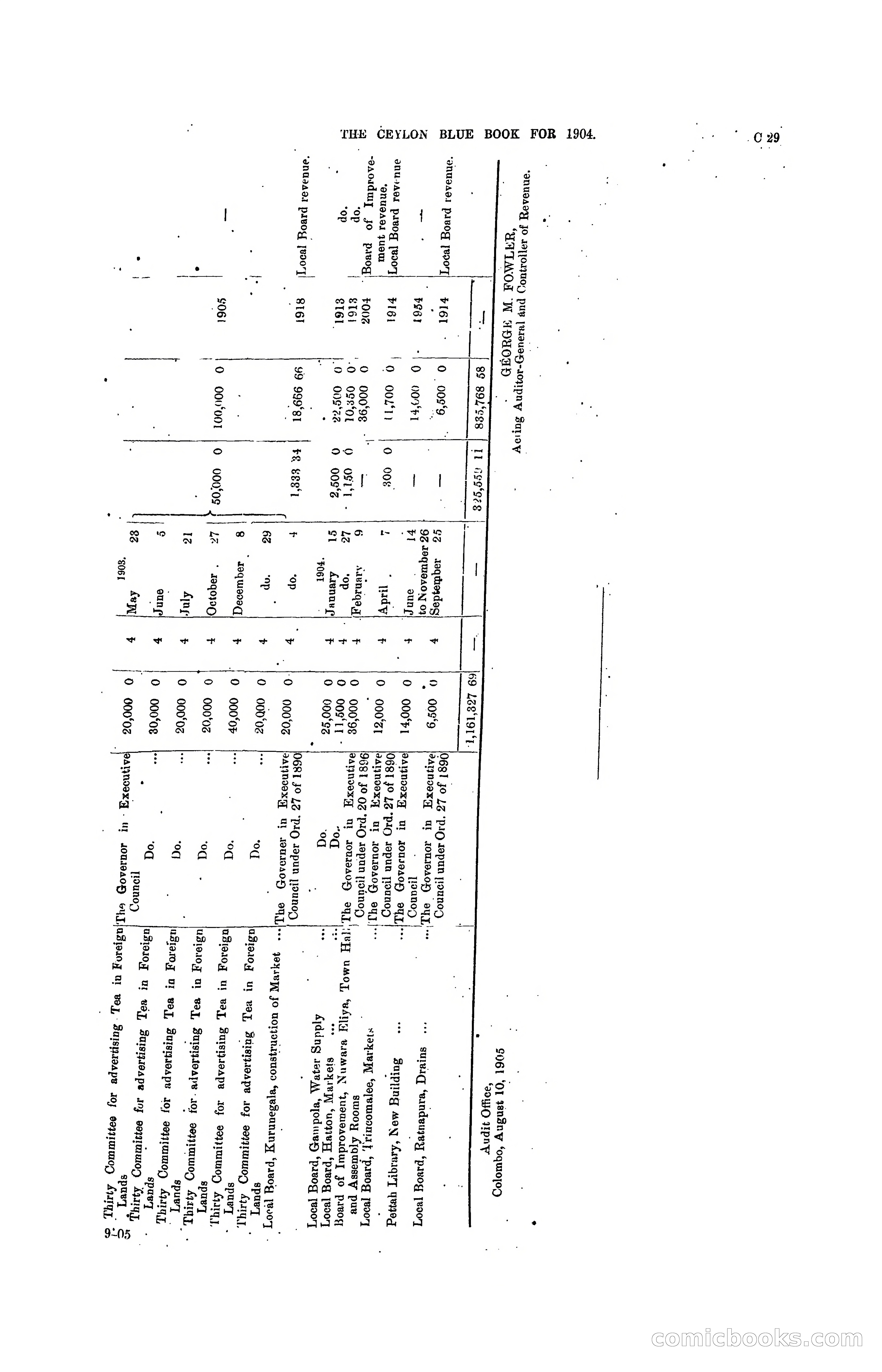 The Ceylon Blue Book, 1904 — page 95 of 400