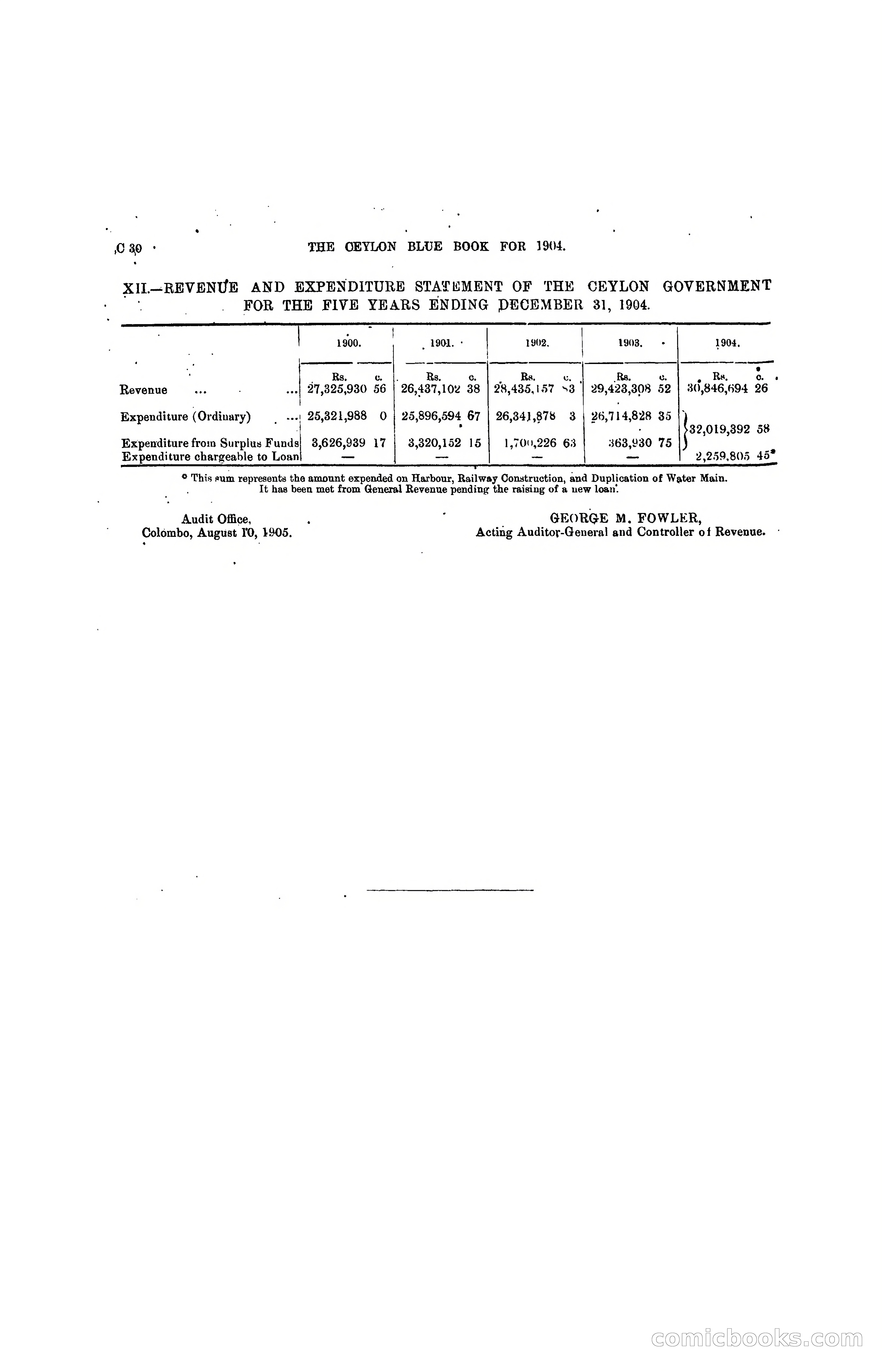 The Ceylon Blue Book, 1904 — page 96 of 400