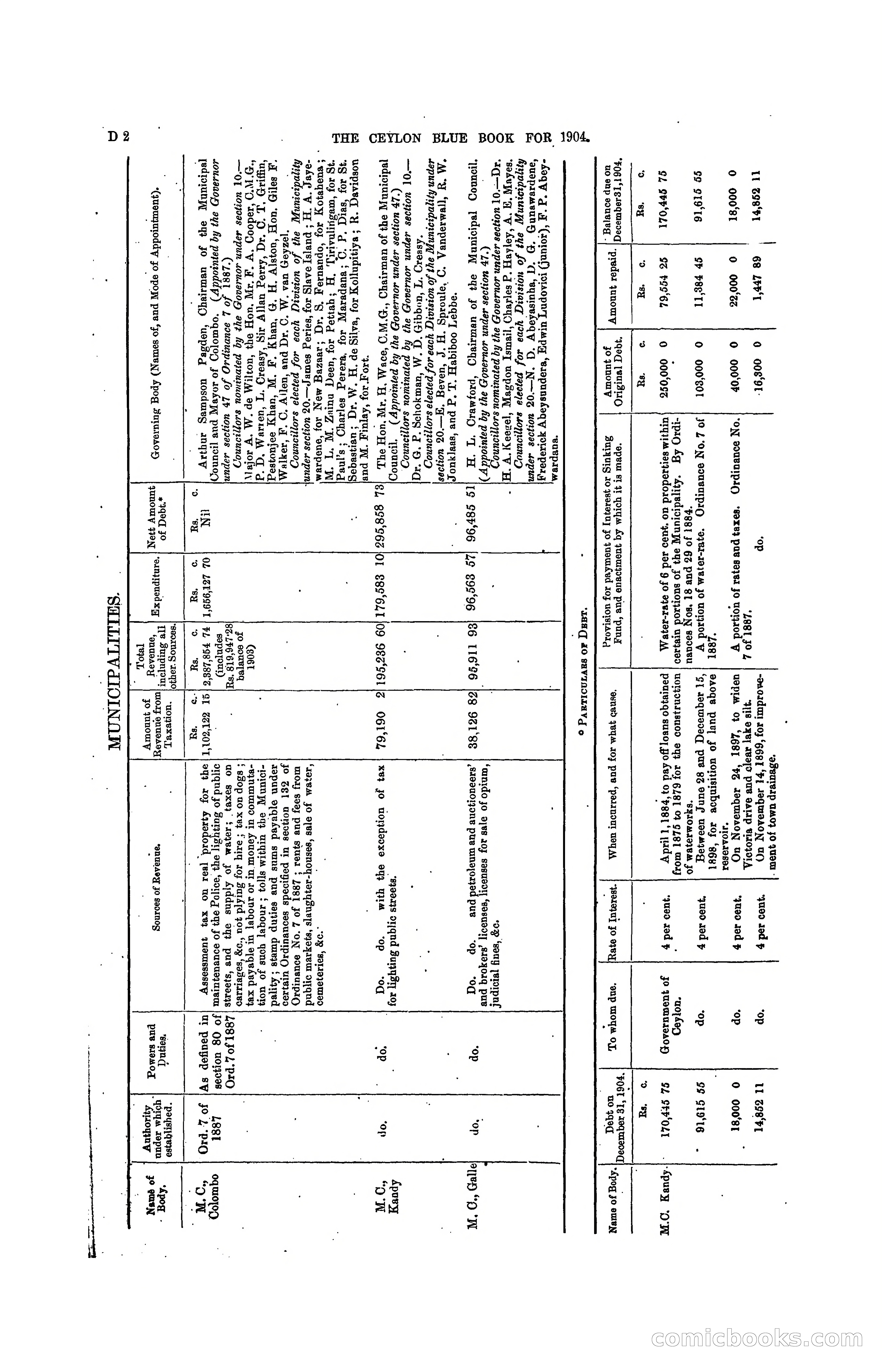 The Ceylon Blue Book, 1904 — page 98 of 400