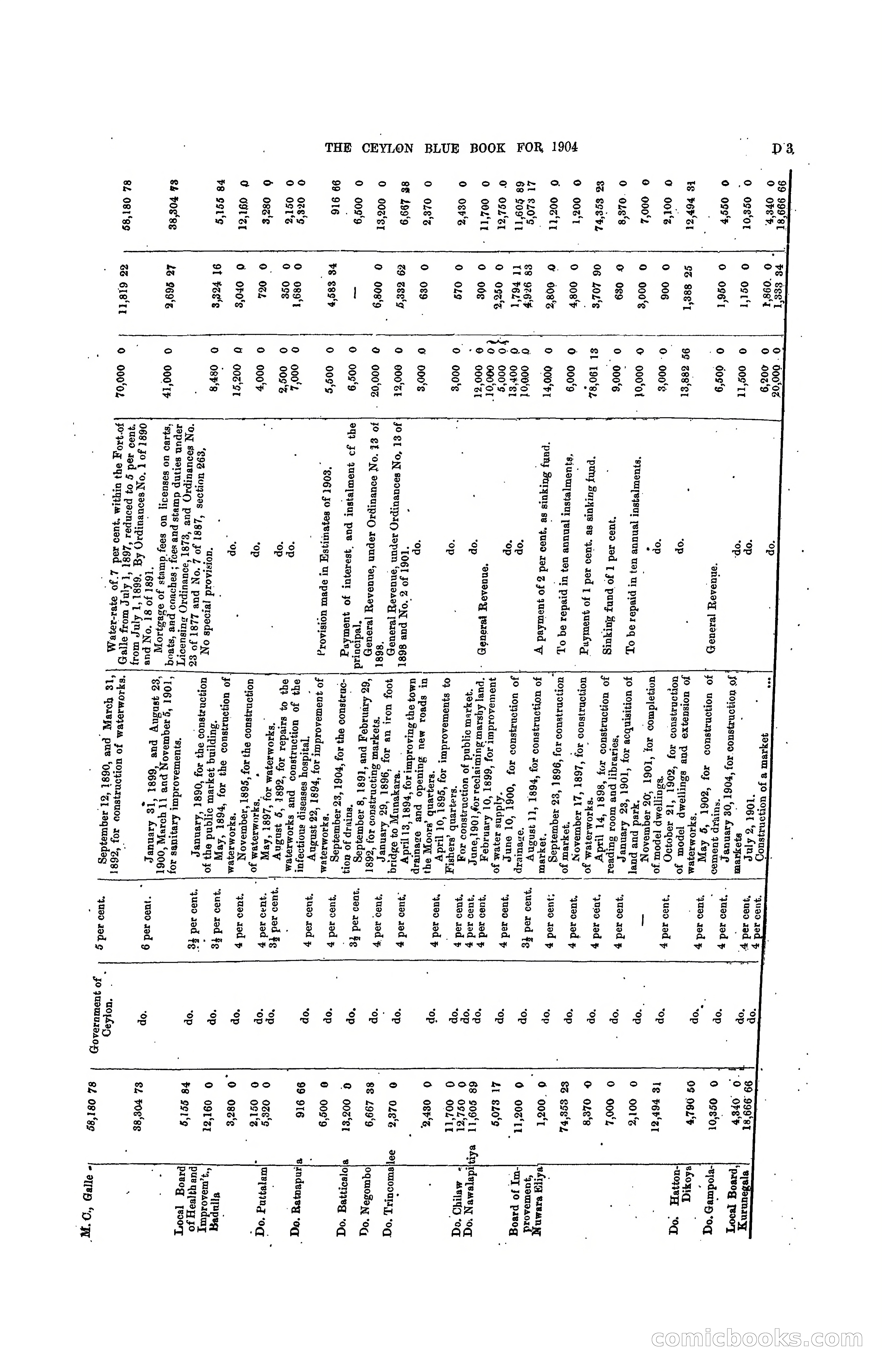 The Ceylon Blue Book, 1904 — page 99 of 400