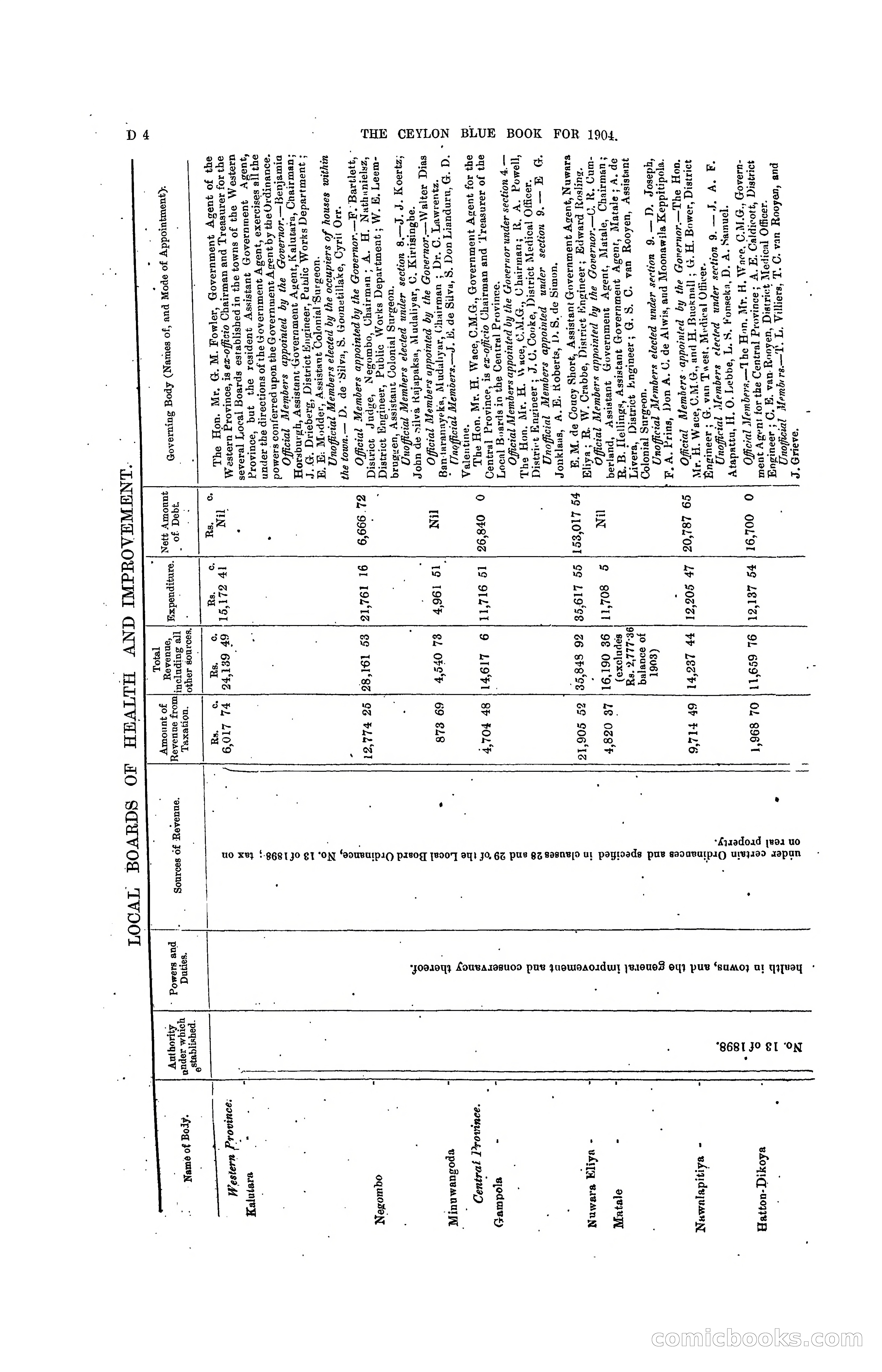 The Ceylon Blue Book, 1904 — page 100 of 400
