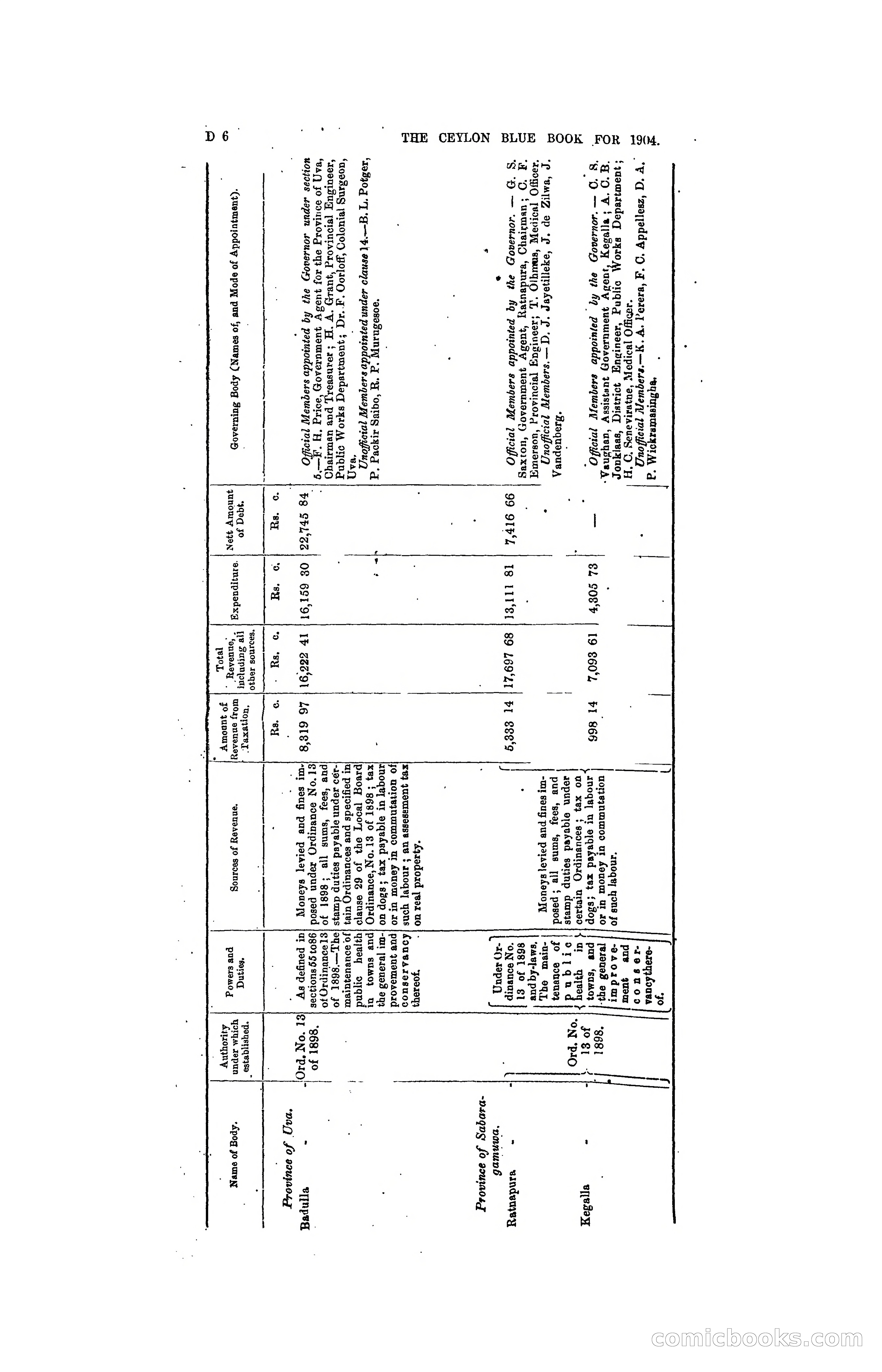 The Ceylon Blue Book, 1904 — page 102 of 400
