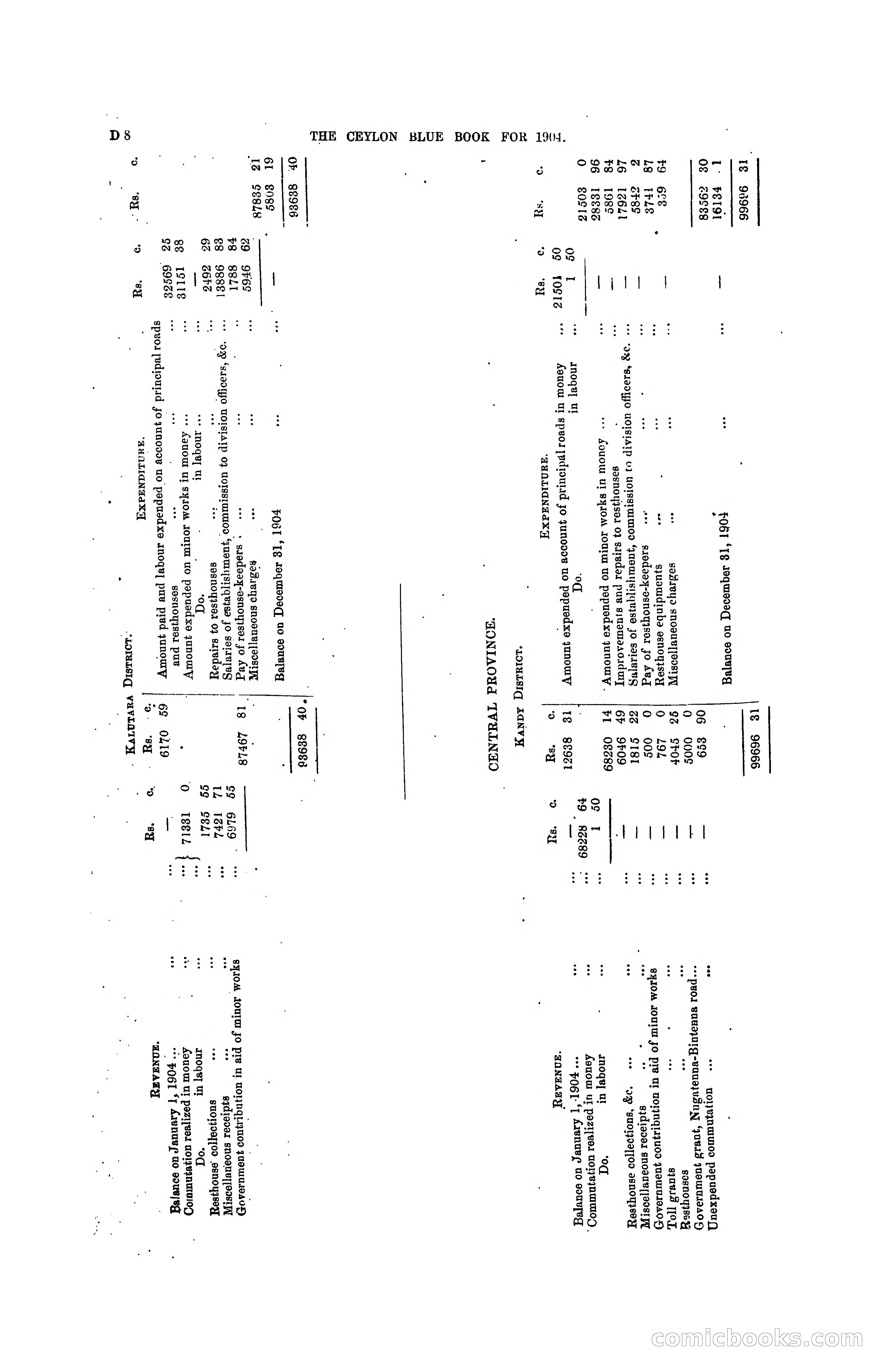 The Ceylon Blue Book, 1904 — page 104 of 400