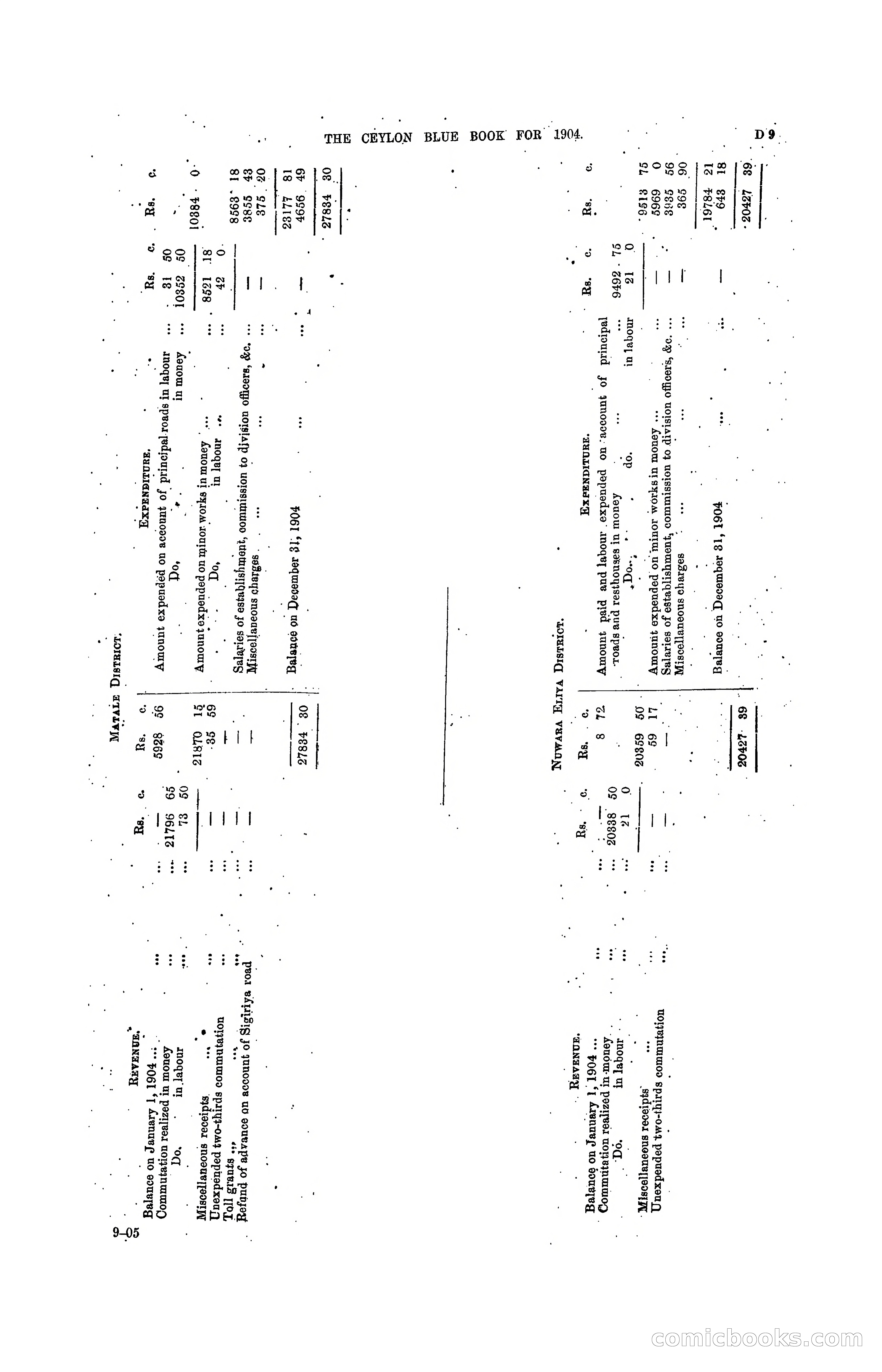 The Ceylon Blue Book, 1904 — page 105 of 400