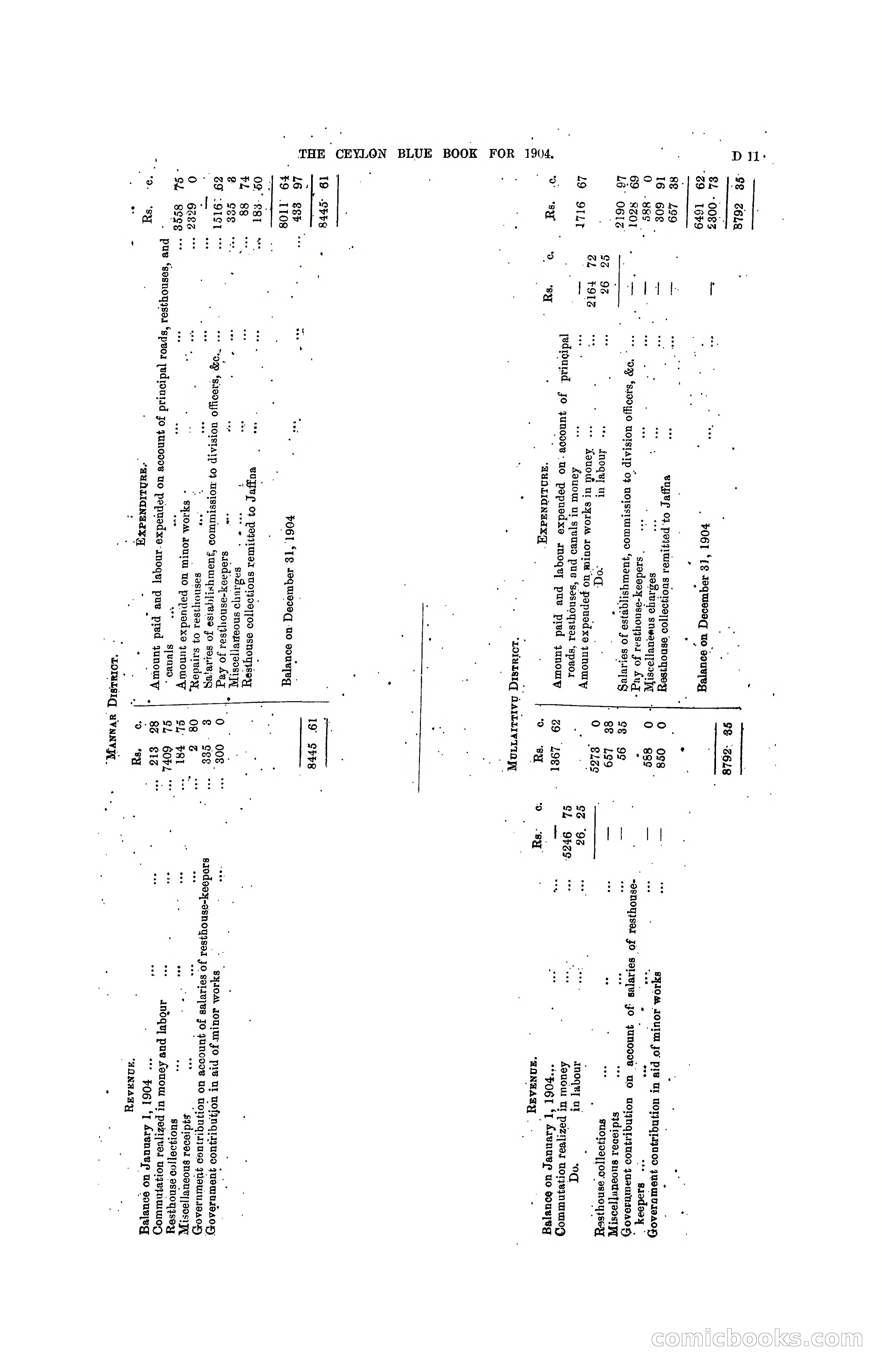 The Ceylon Blue Book, 1904 — page 107 of 400
